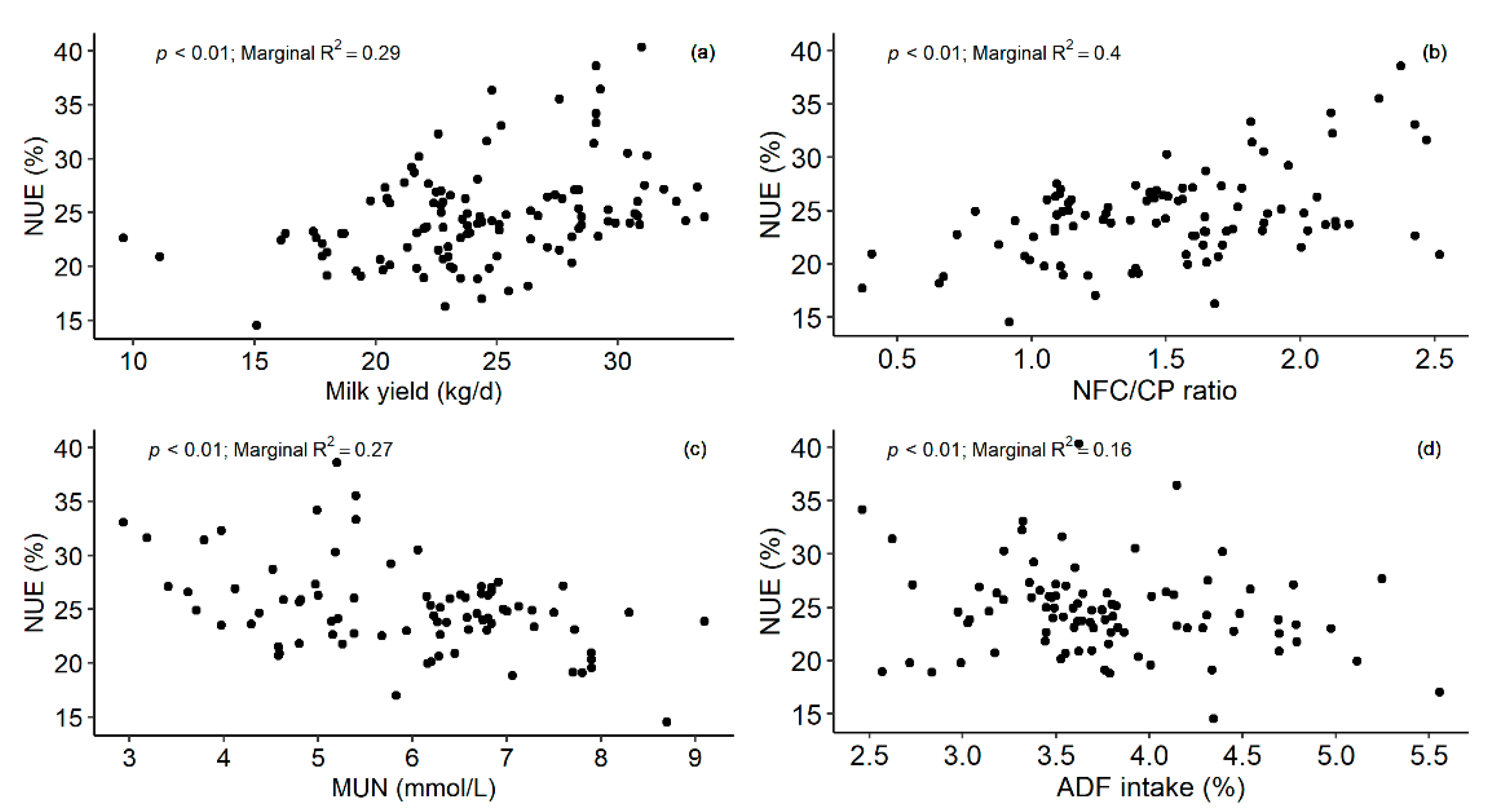 Agronomy 12 00015 g003