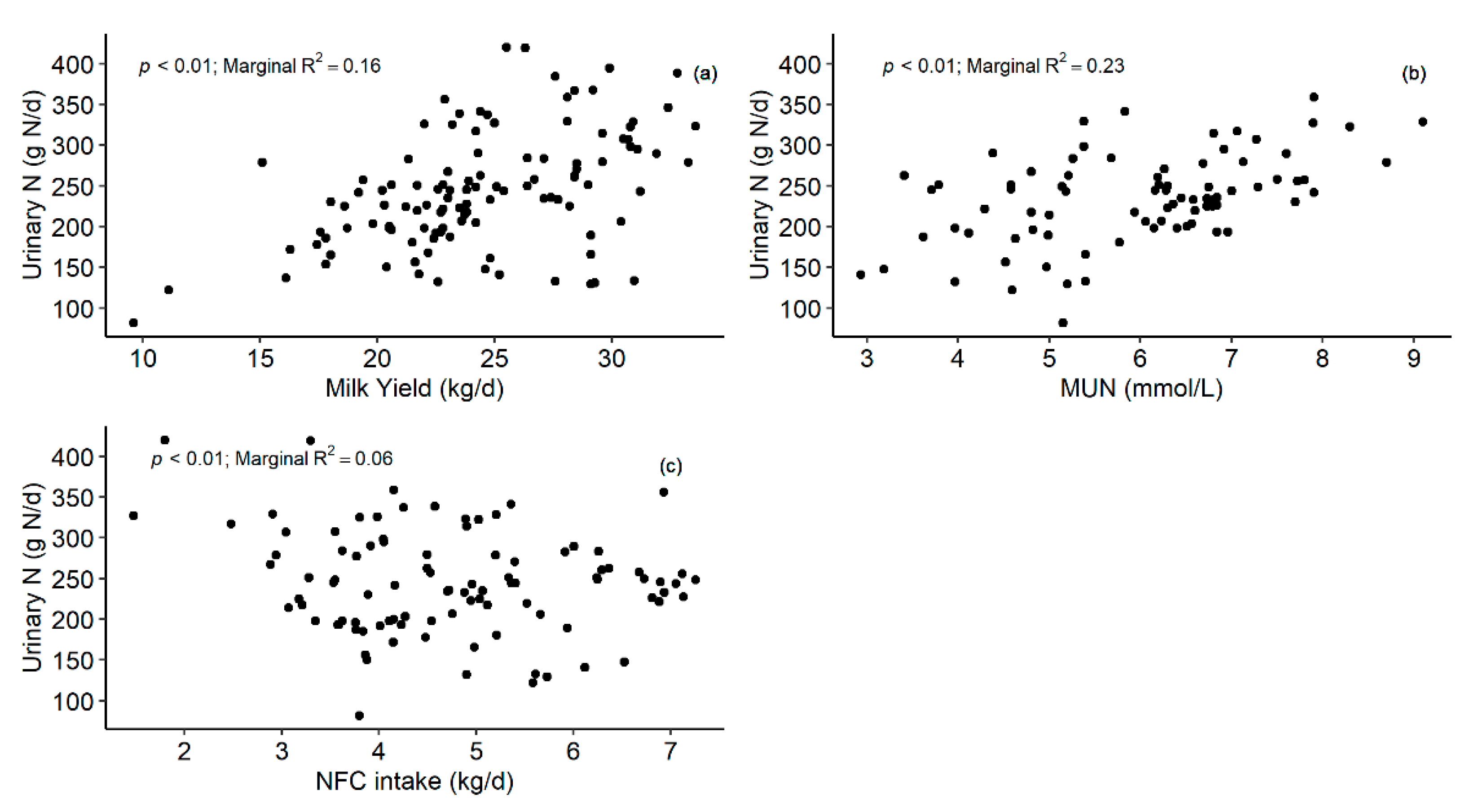 Agronomy 12 00015 g004