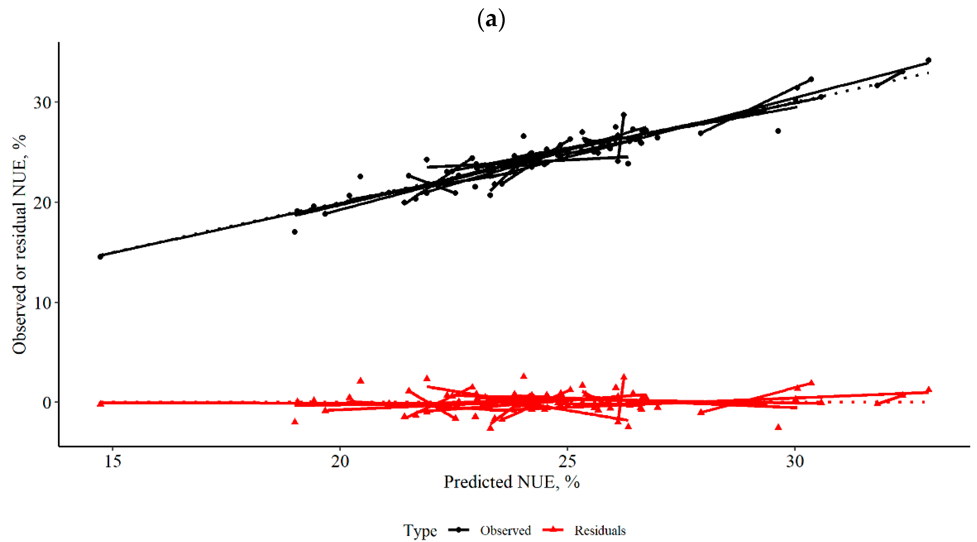 Agronomy 12 00015 g005a
