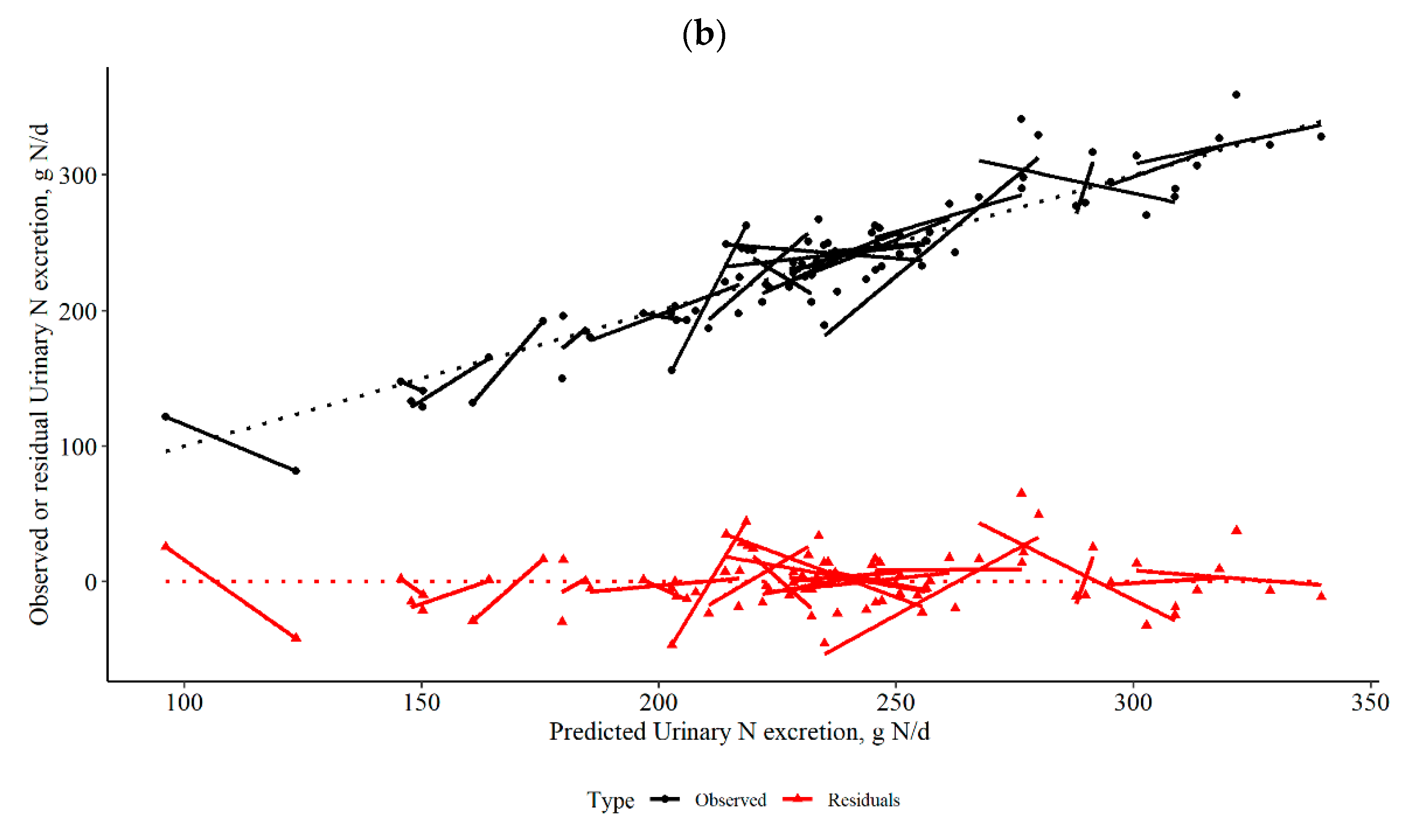 Agronomy 12 00015 g005b