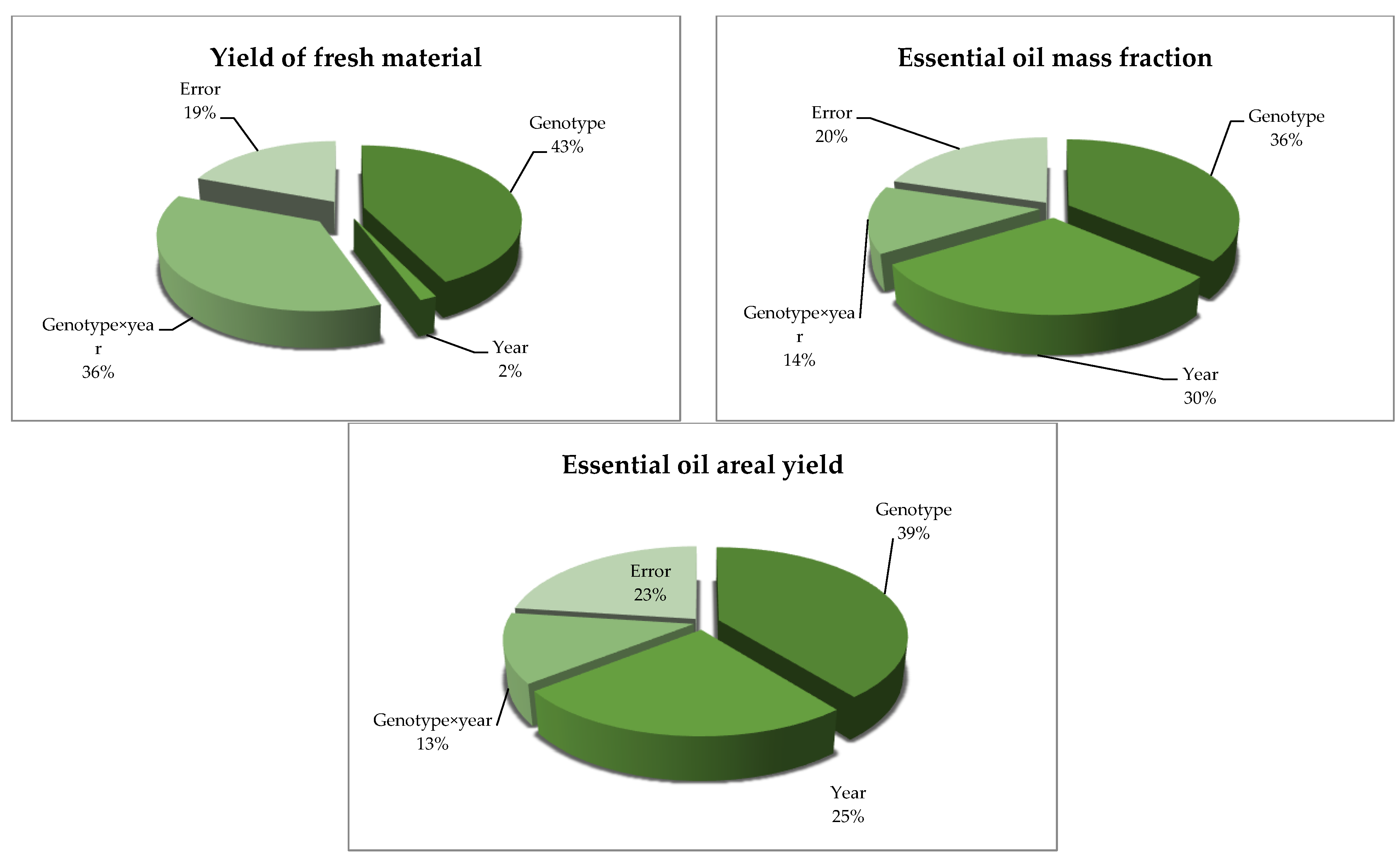 Agronomy 12 00016 g001