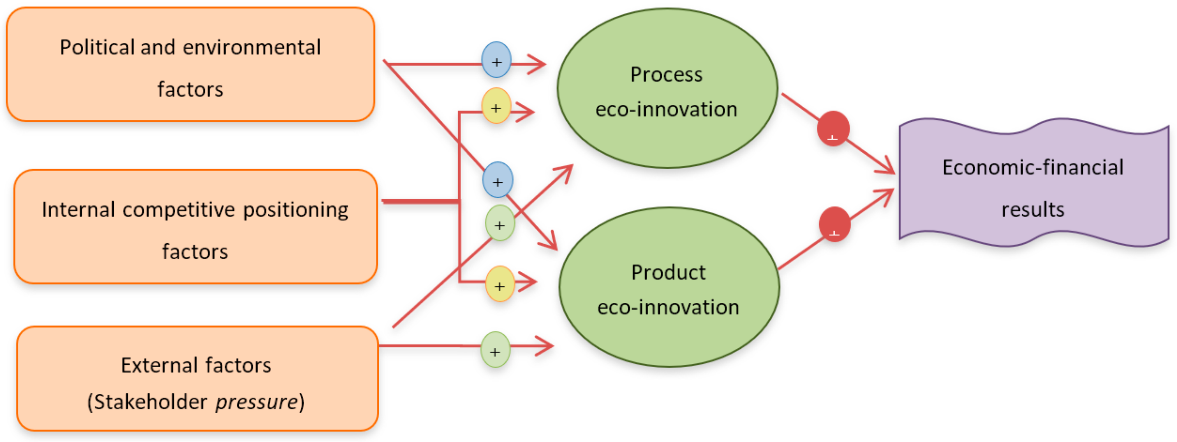 Agronomy 12 00021 g002