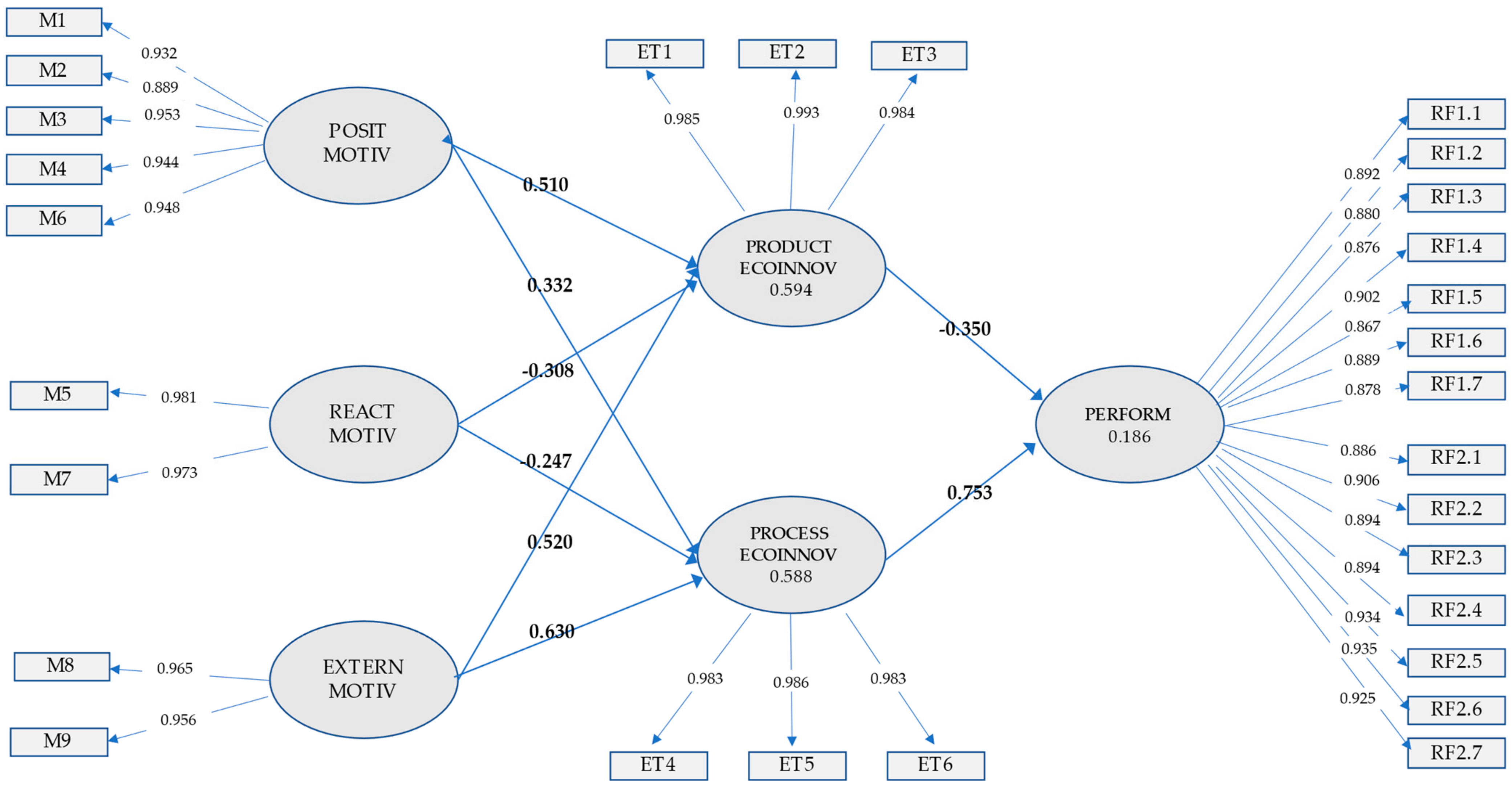 Agronomy 12 00021 g003