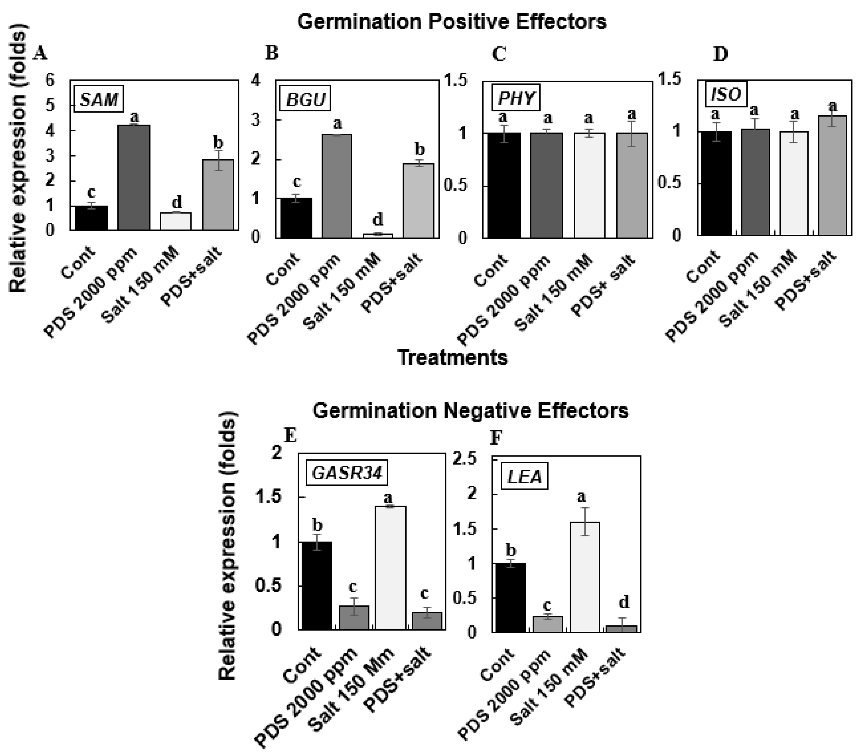 Agronomy 12 00028 g002
