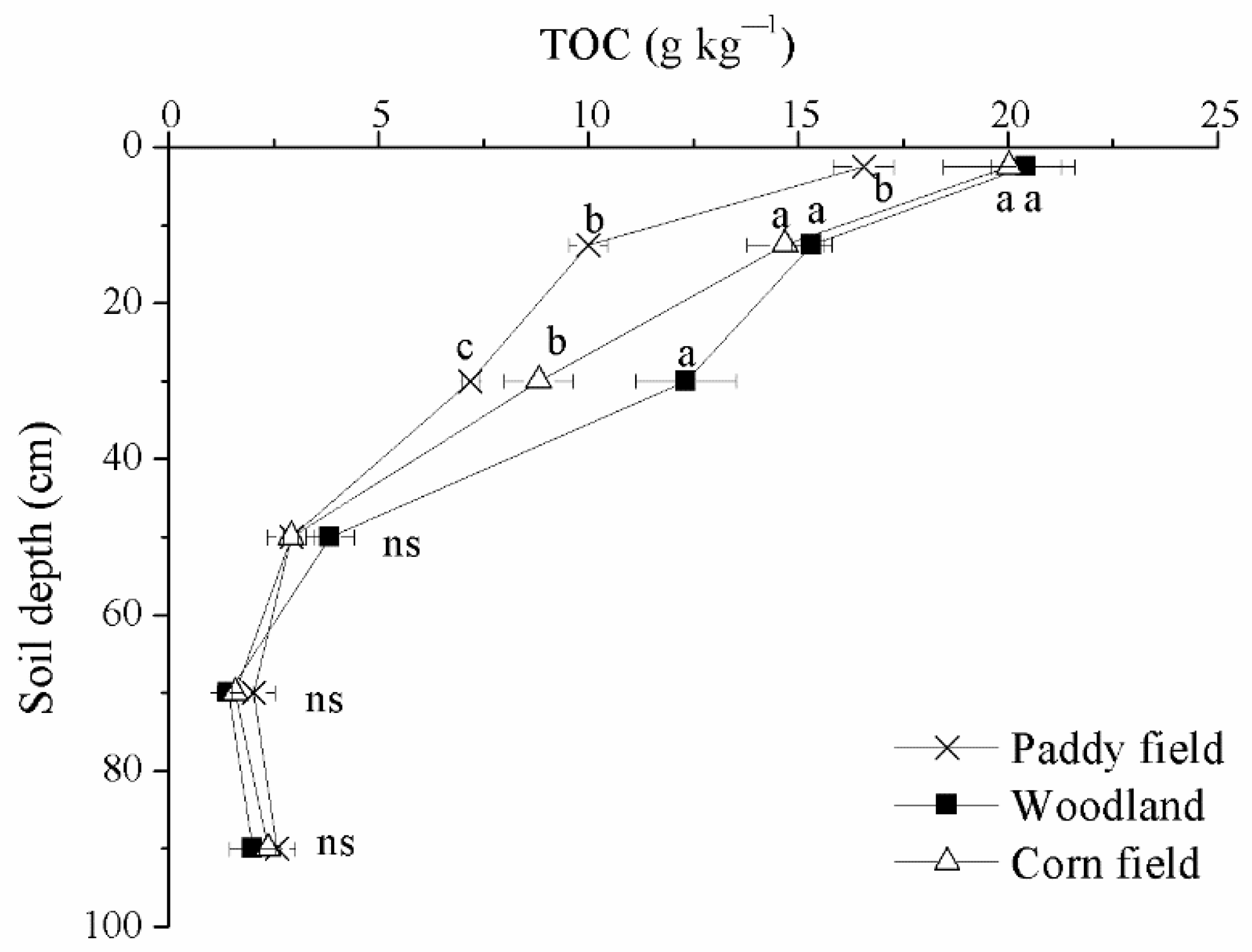 Agronomy 12 00029 g002