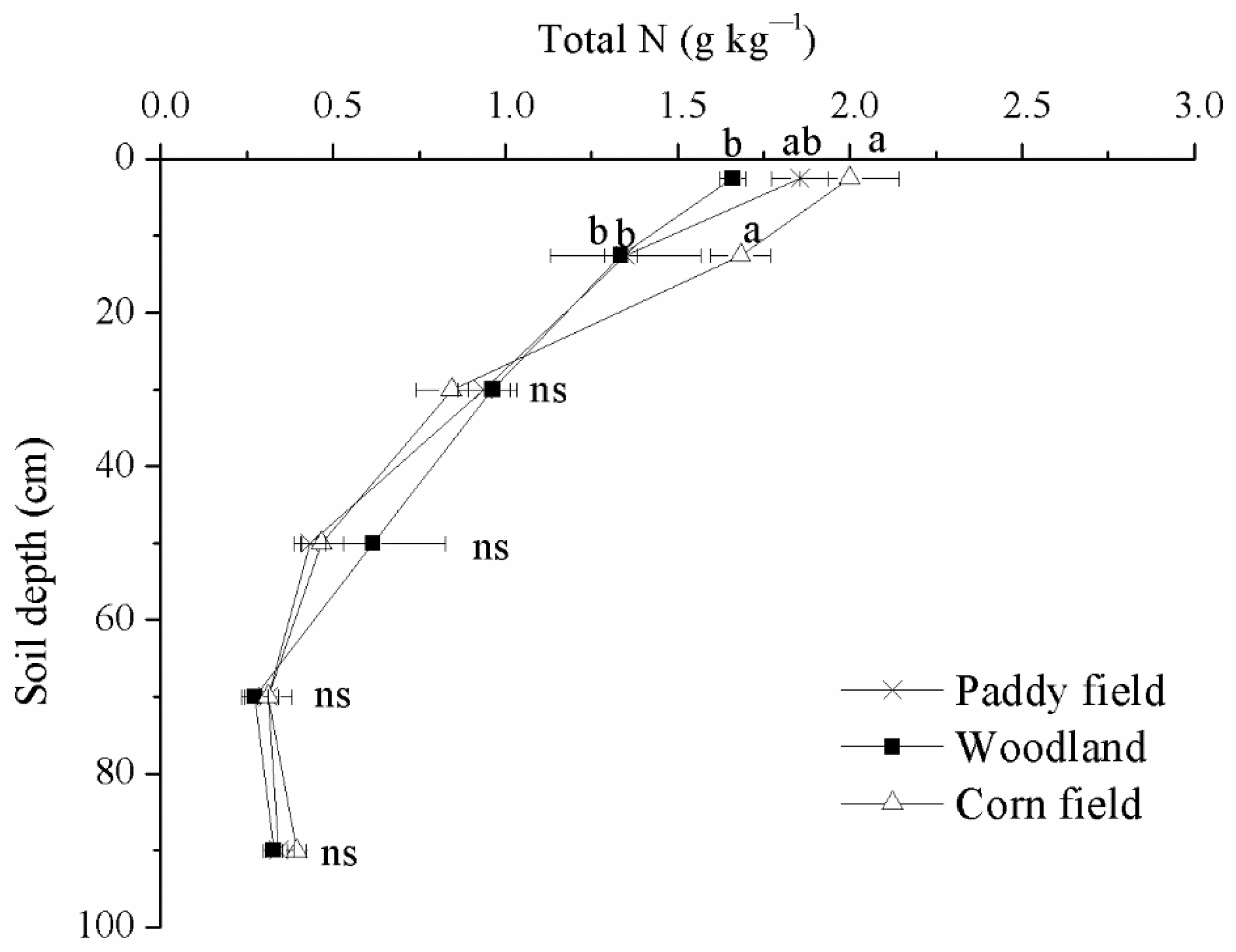 Agronomy 12 00029 g003