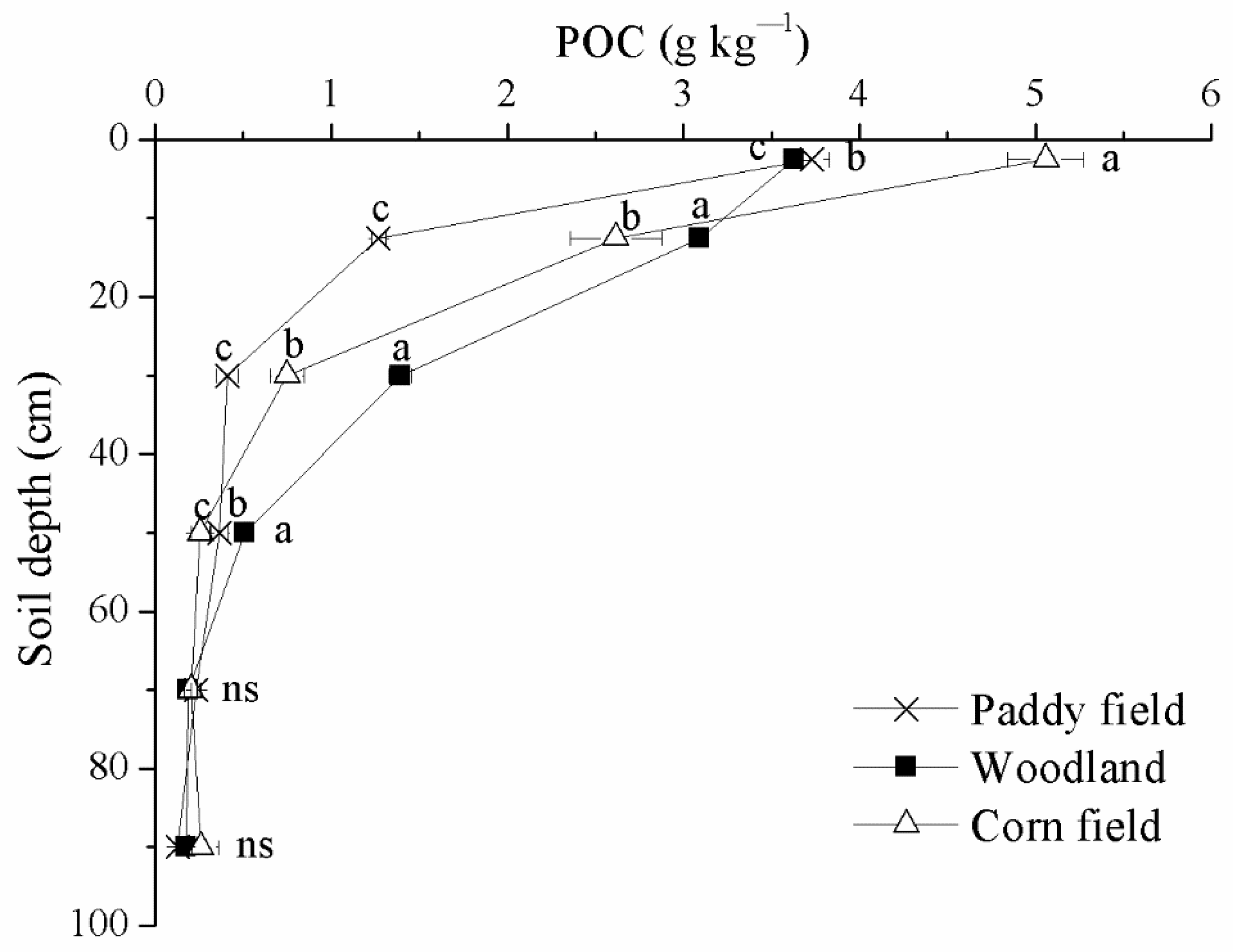 Agronomy 12 00029 g004