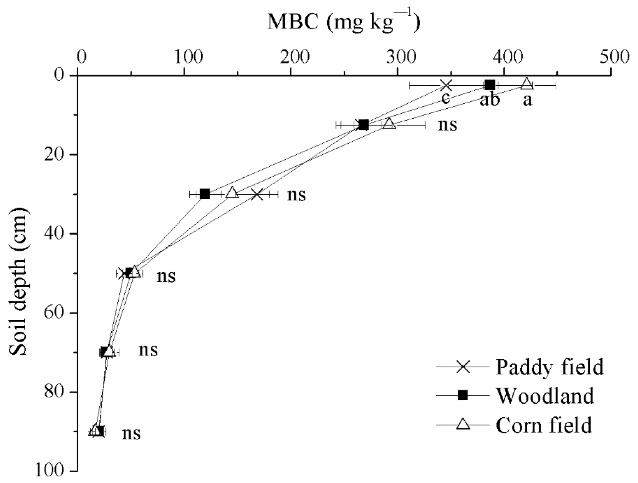 Agronomy 12 00029 g005