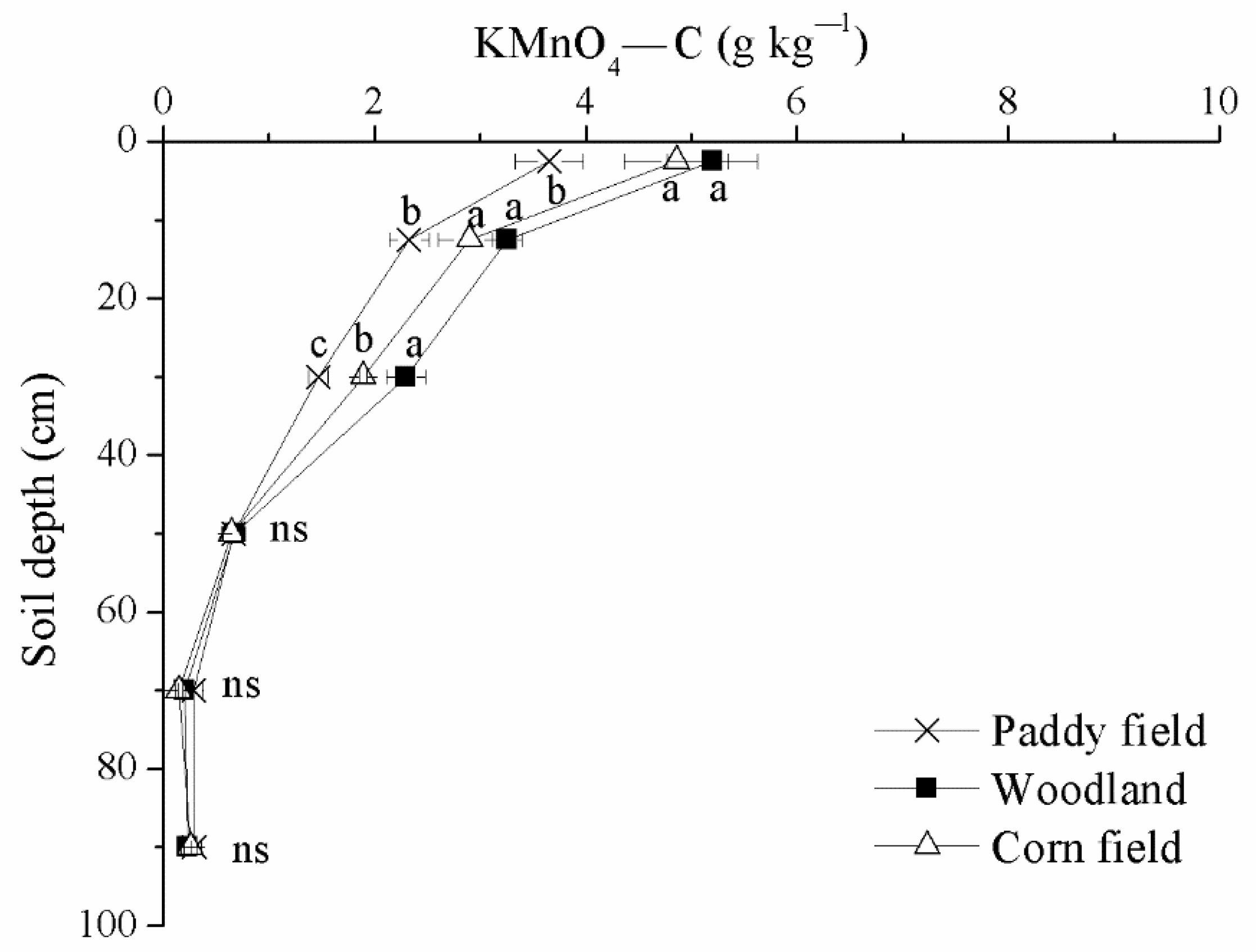 Agronomy 12 00029 g006