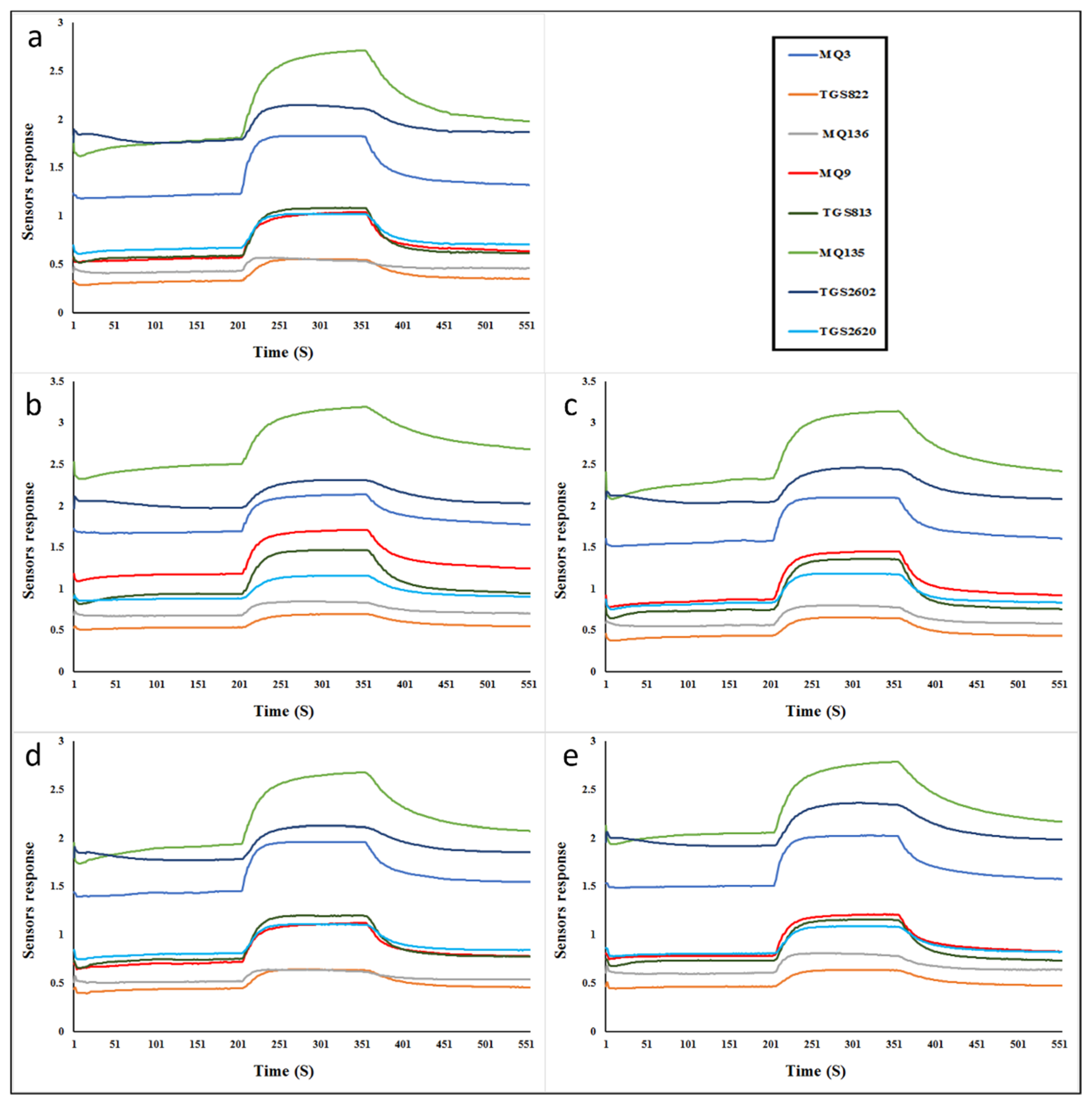 Agronomy 12 00035 g002