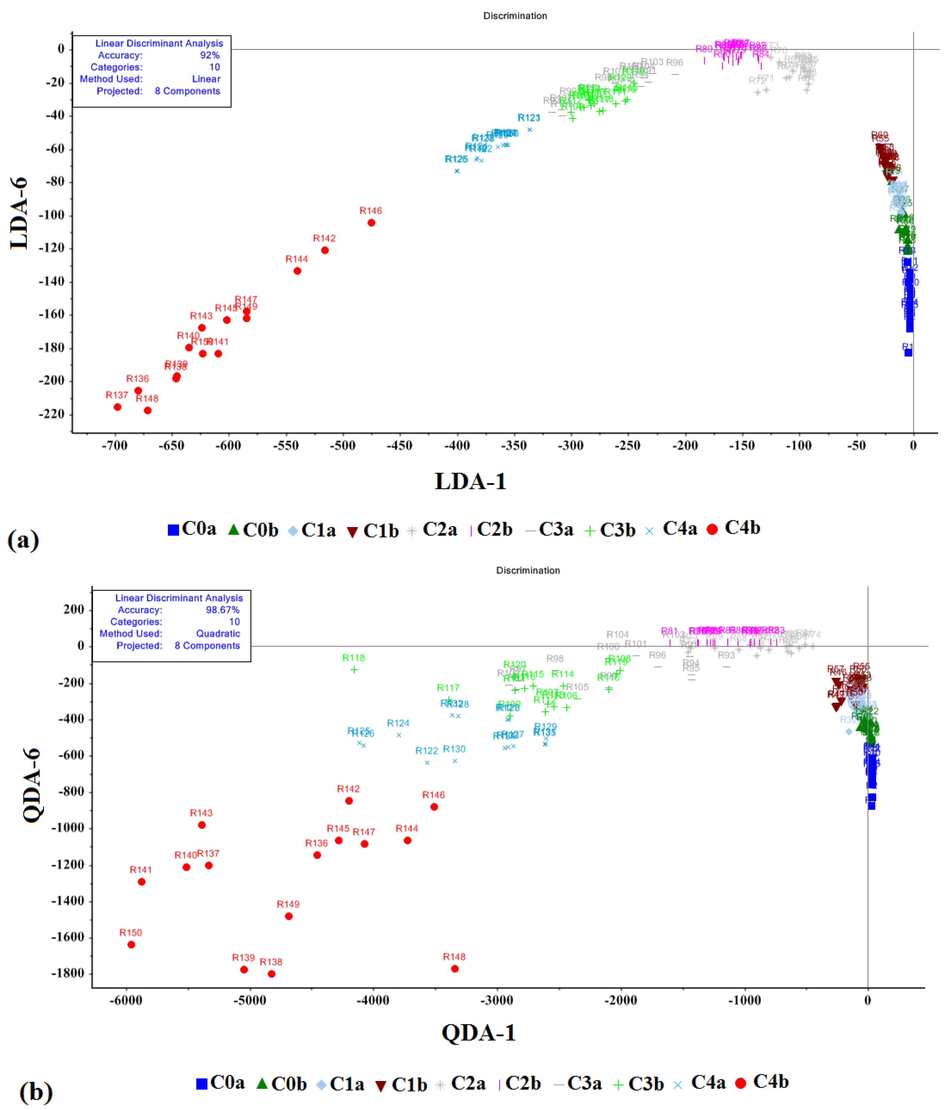 Agronomy 12 00035 g003