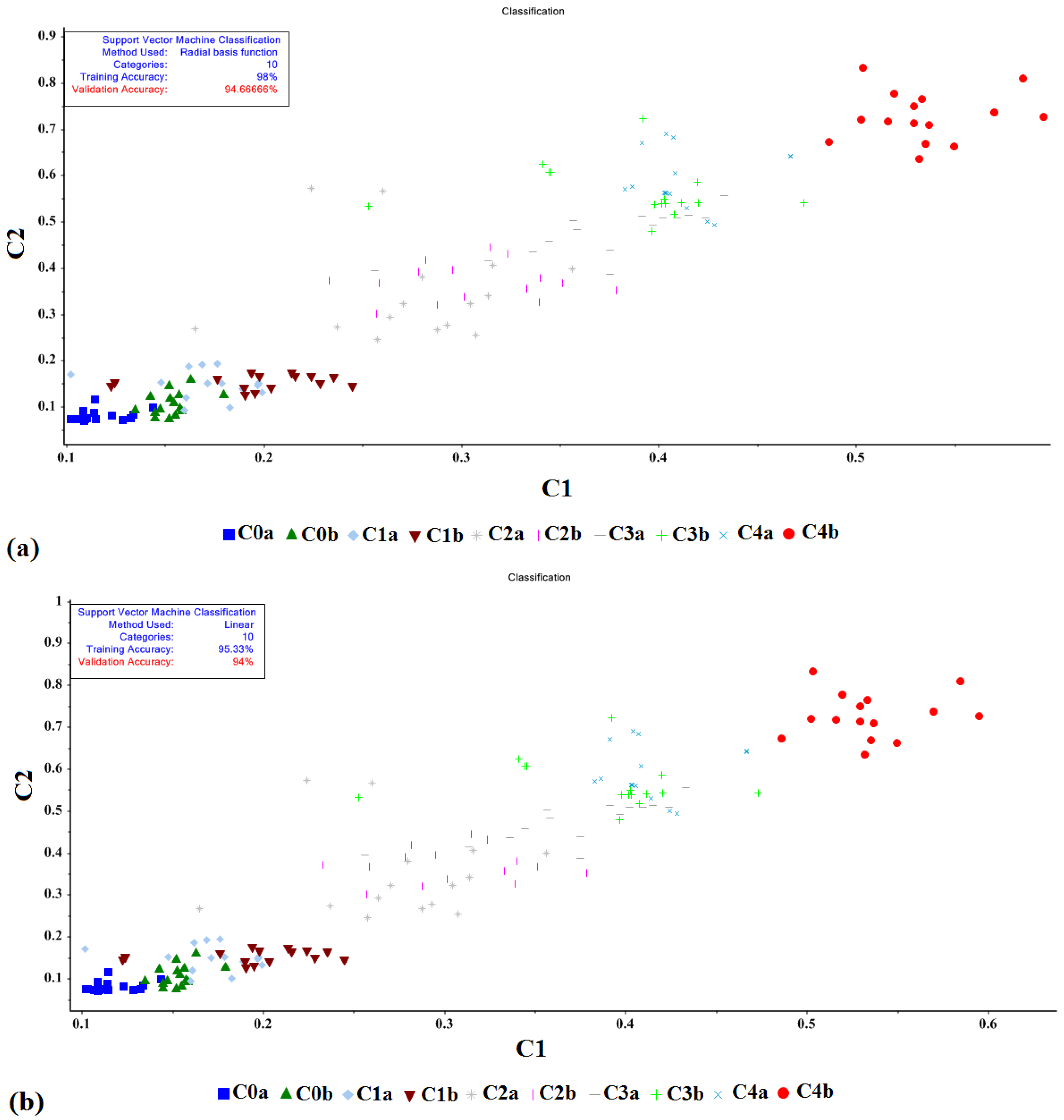 Agronomy 12 00035 g004