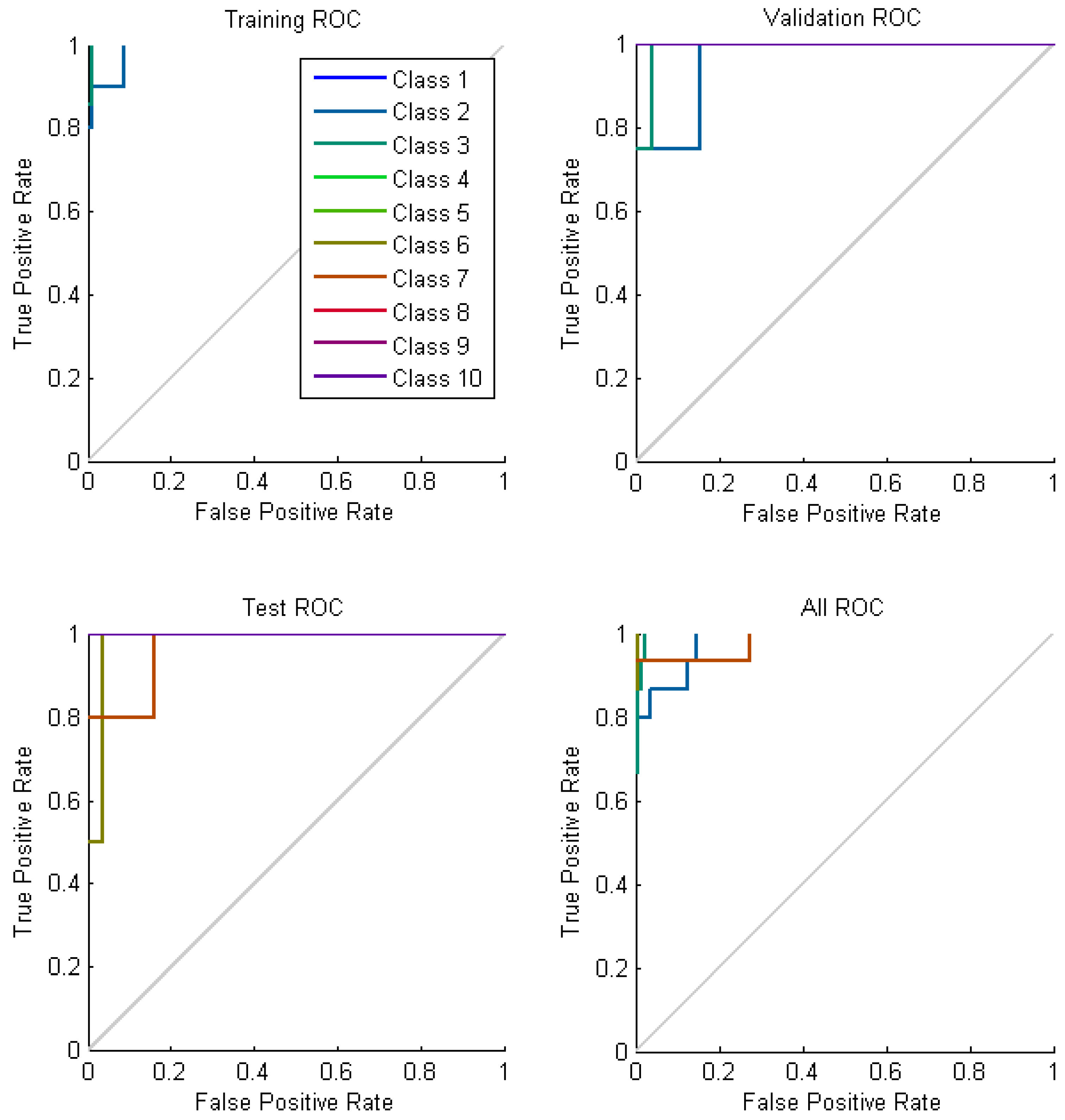 Agronomy 12 00035 g005