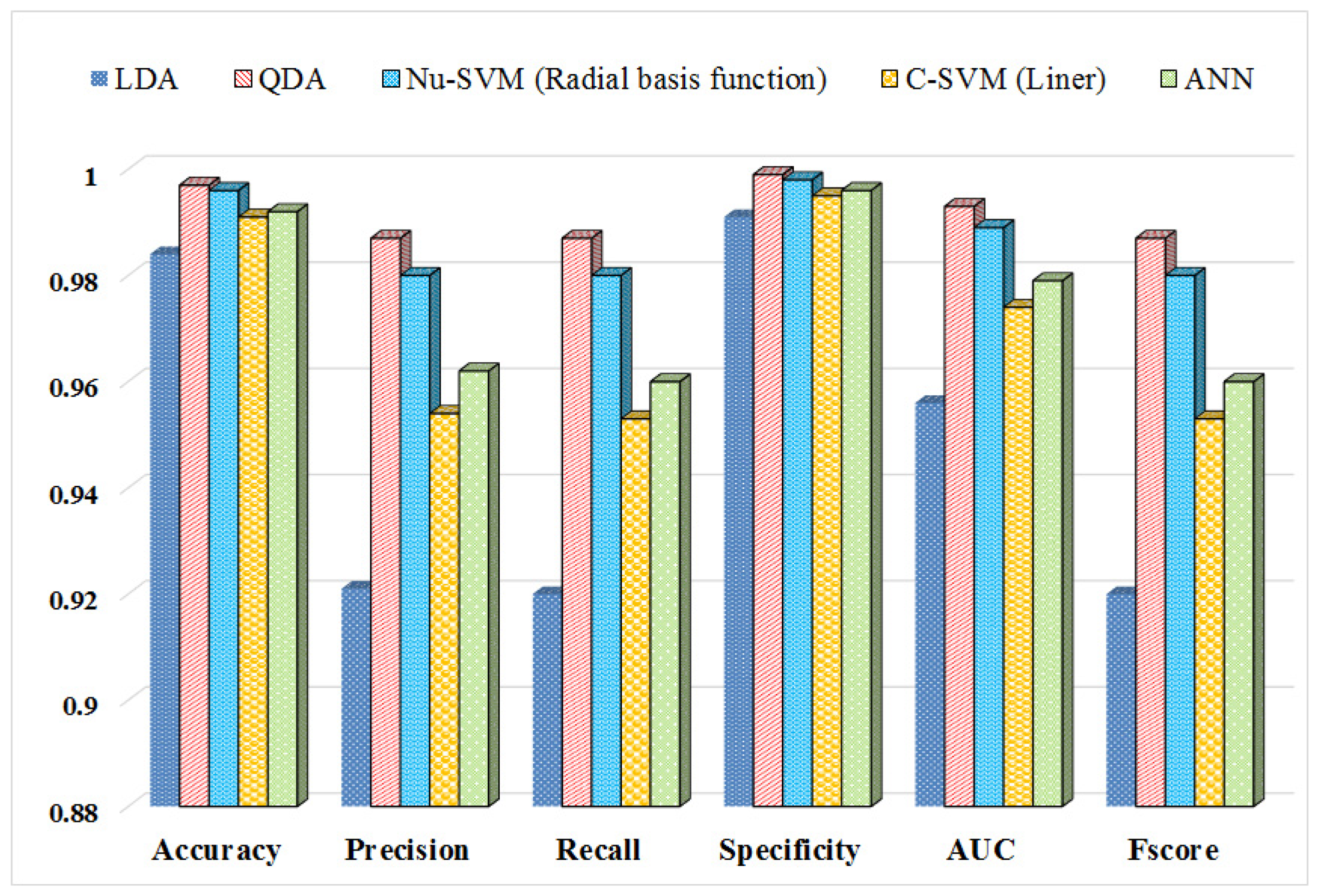 Agronomy 12 00035 g006