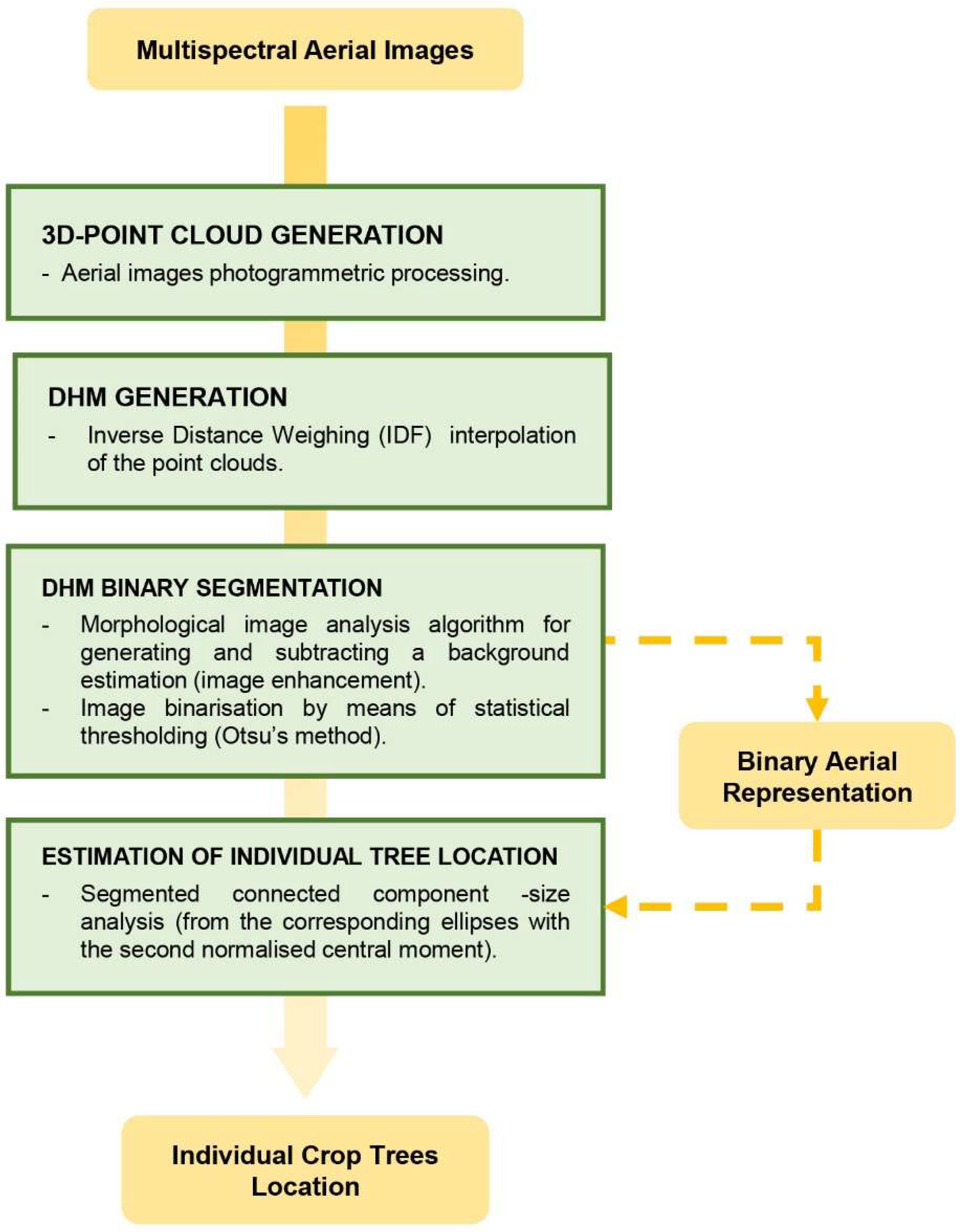 Agronomy 12 00043 g004