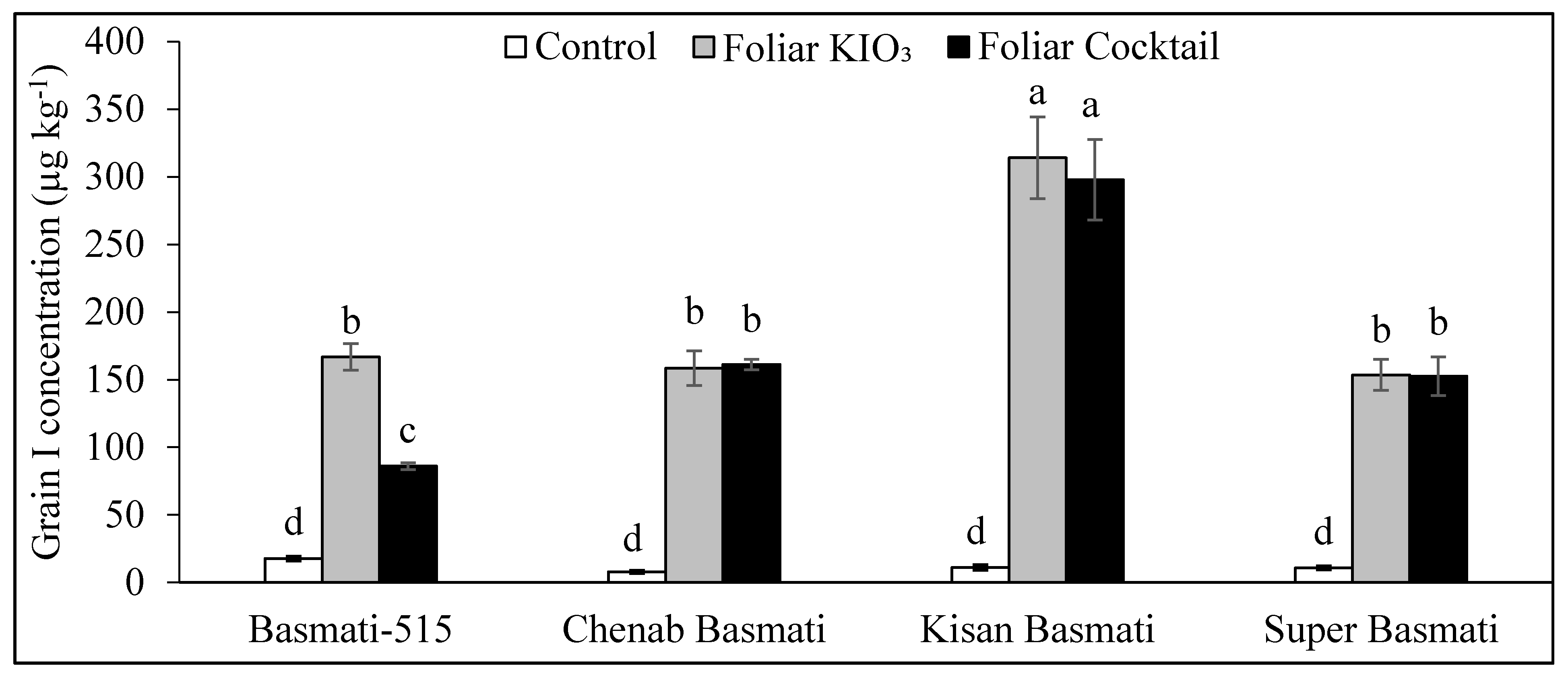 Agronomy 12 00049 g001