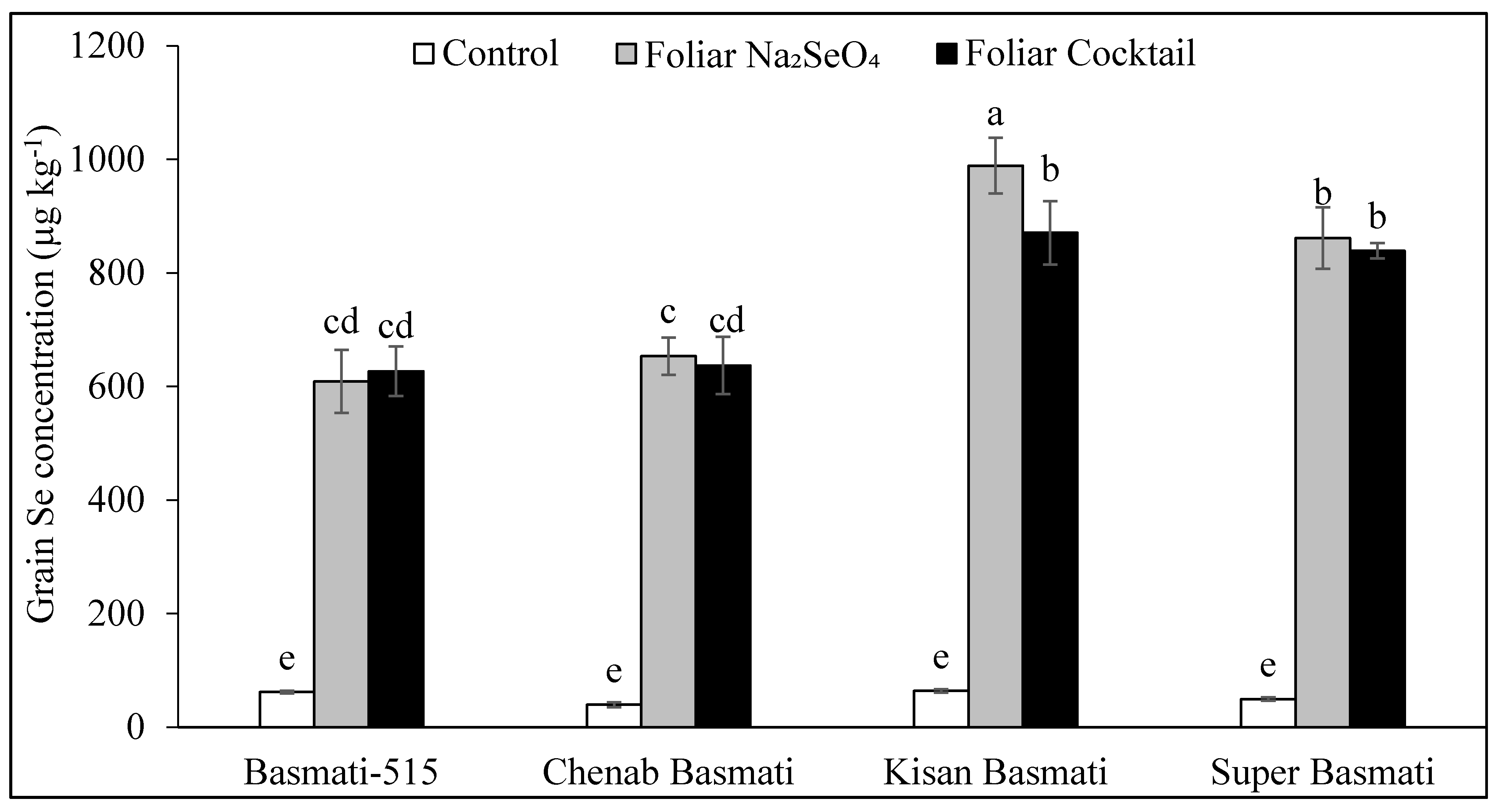 Agronomy 12 00049 g002