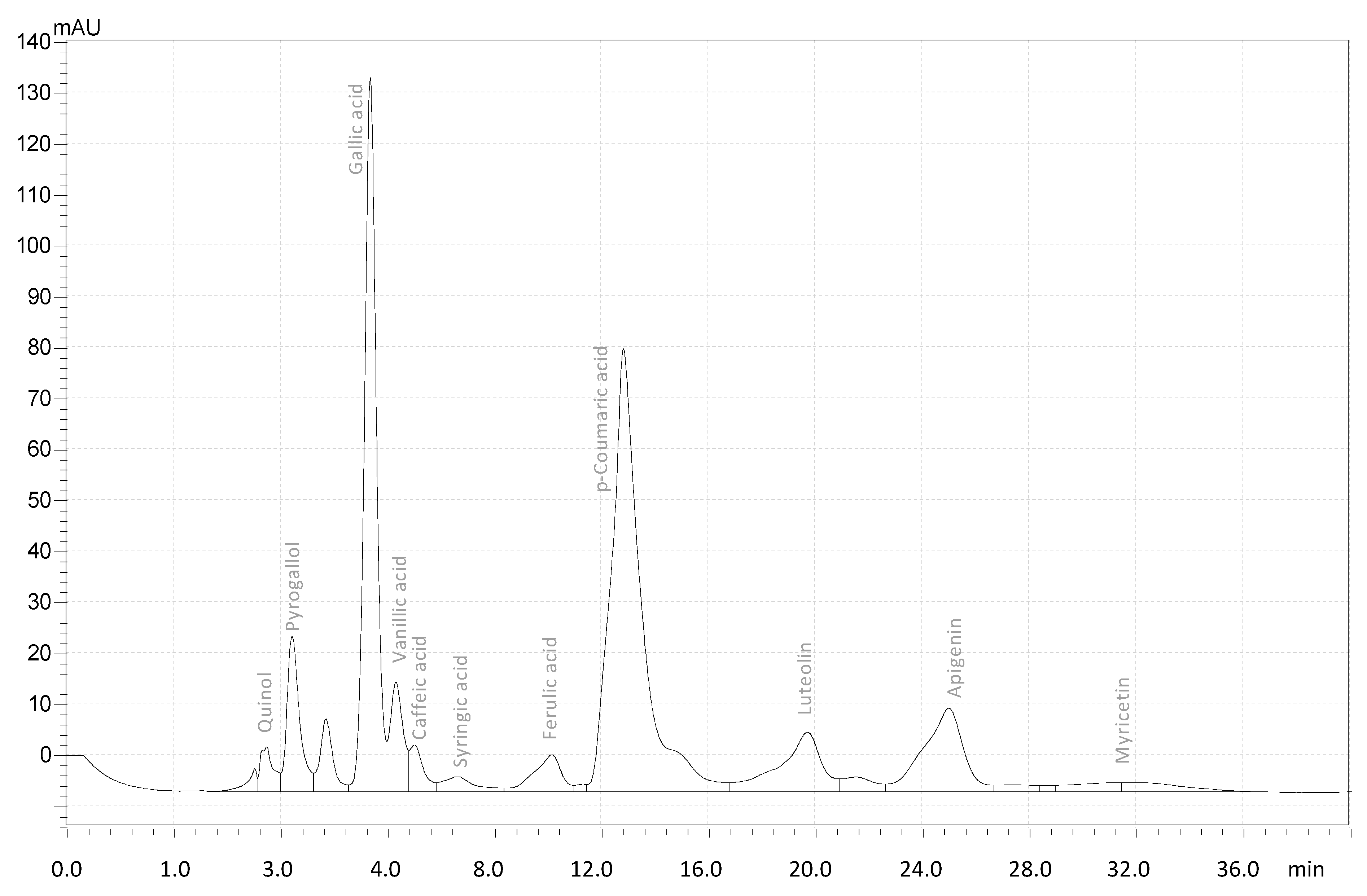 Agronomy 12 00054 g001 Agronomy 12 00054 g001