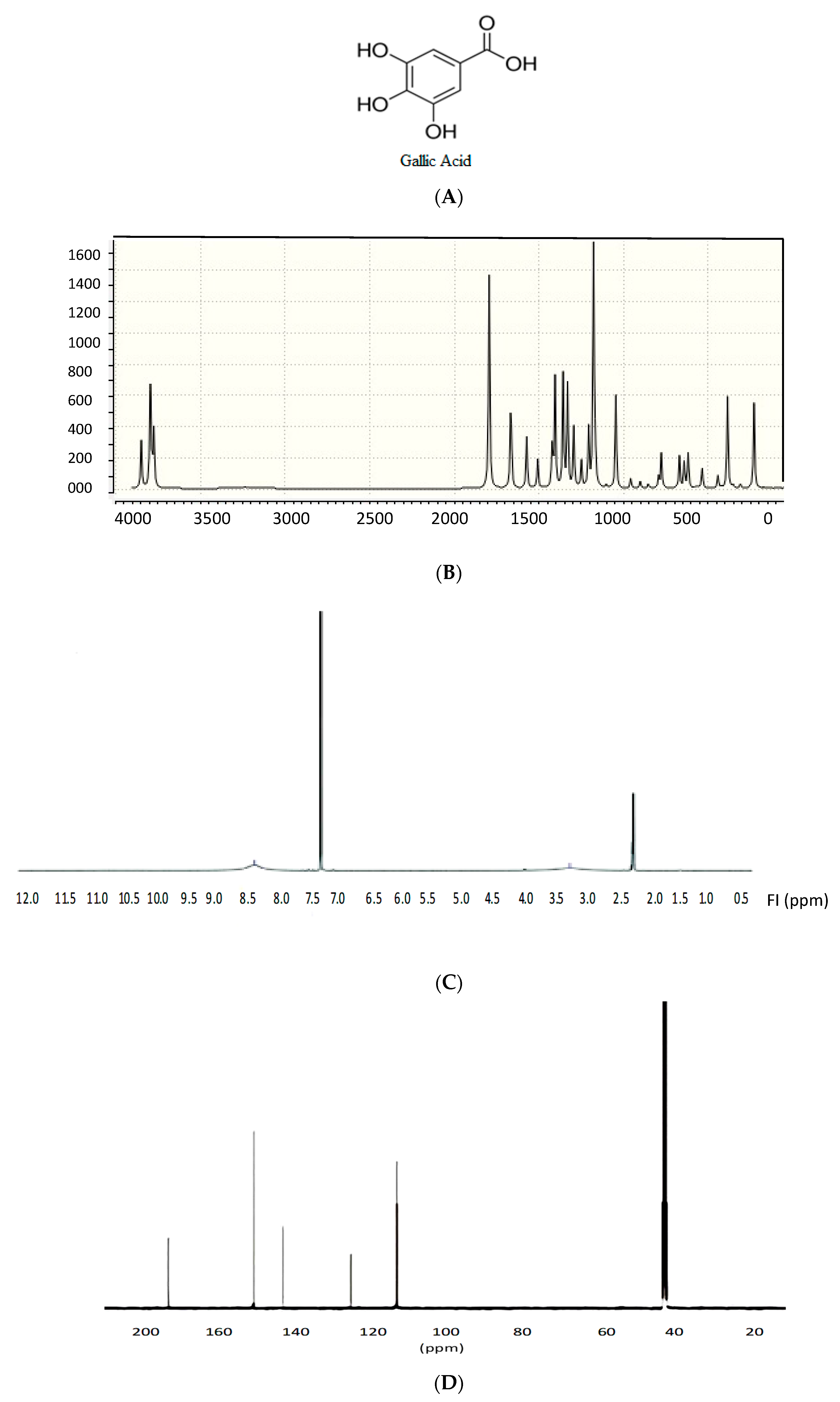 Agronomy 12 00054 g002 Agronomy 12 00054 g002