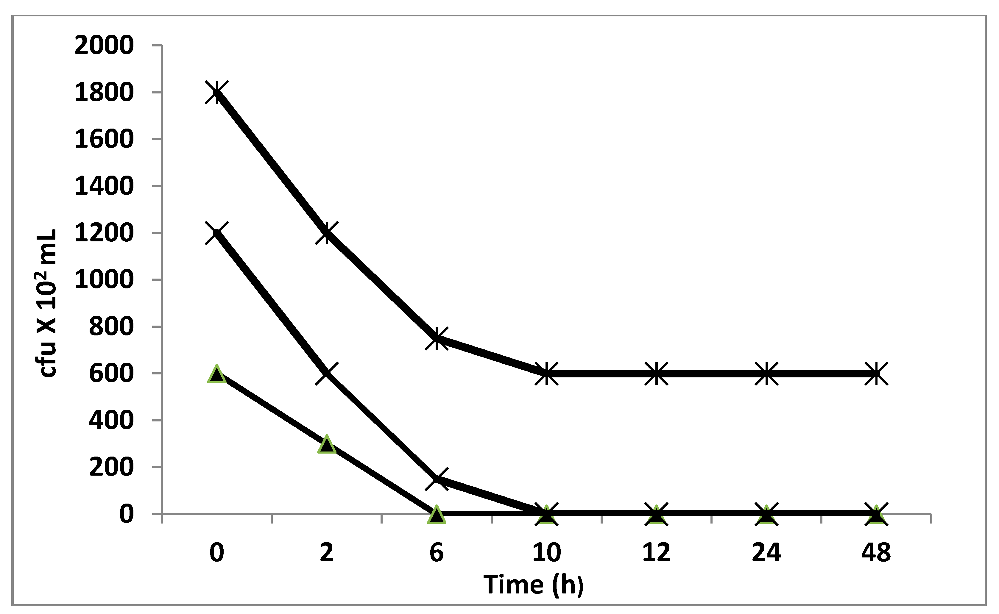 Agronomy 12 00054 g003 Agronomy 12 00054 g003