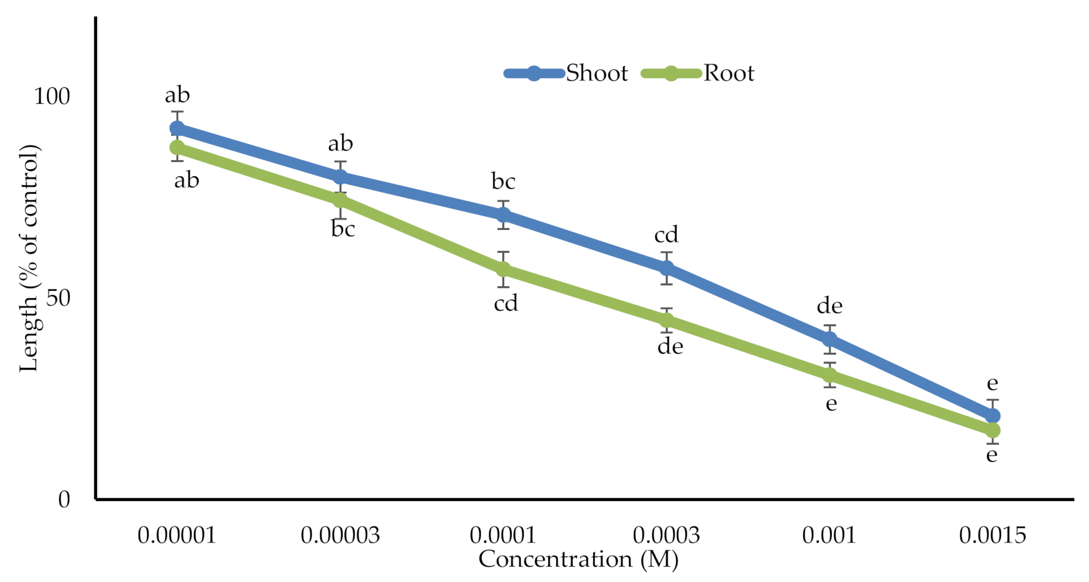 Agronomy 12 00057 g004