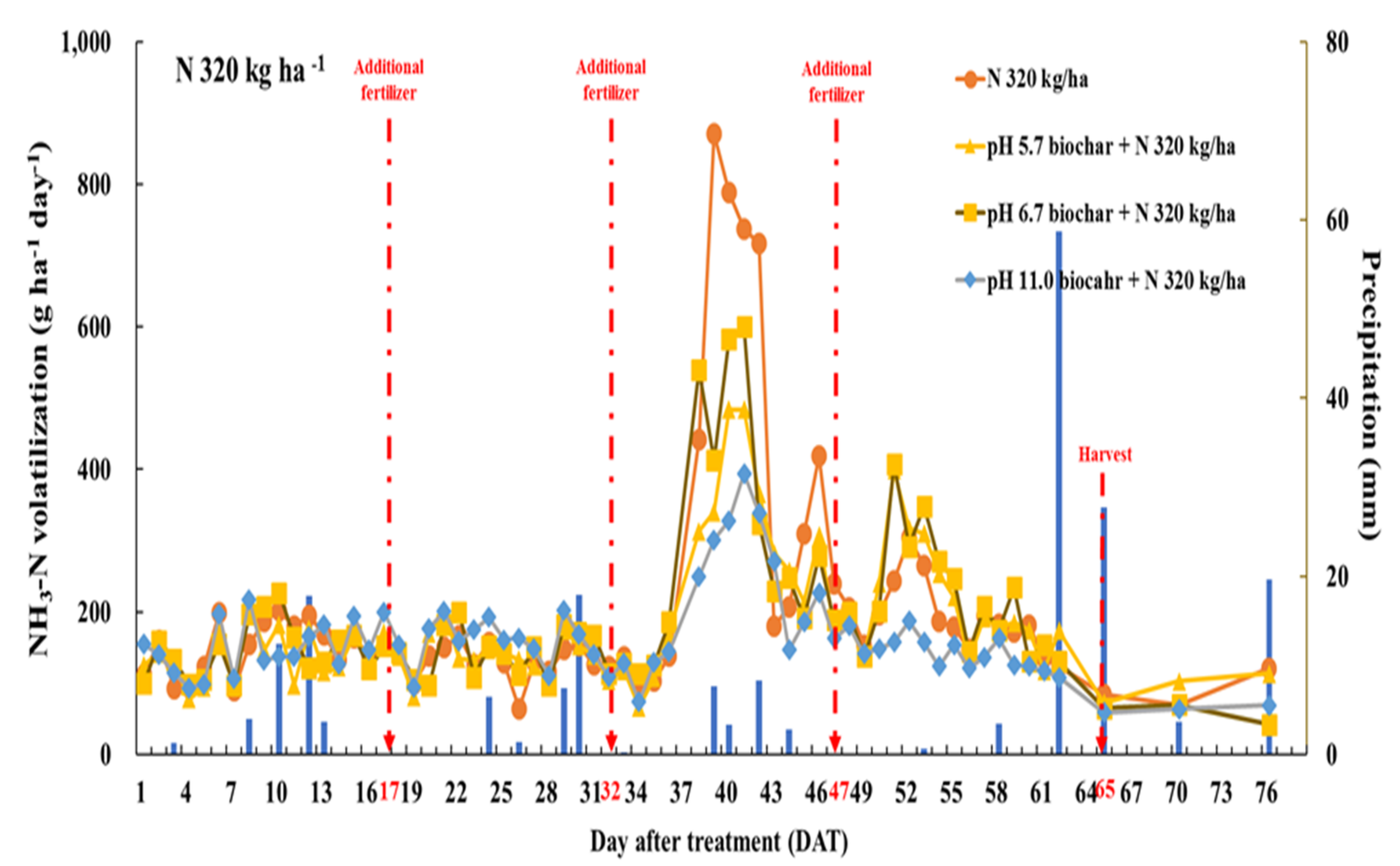 Agronomy 12 00061 g003