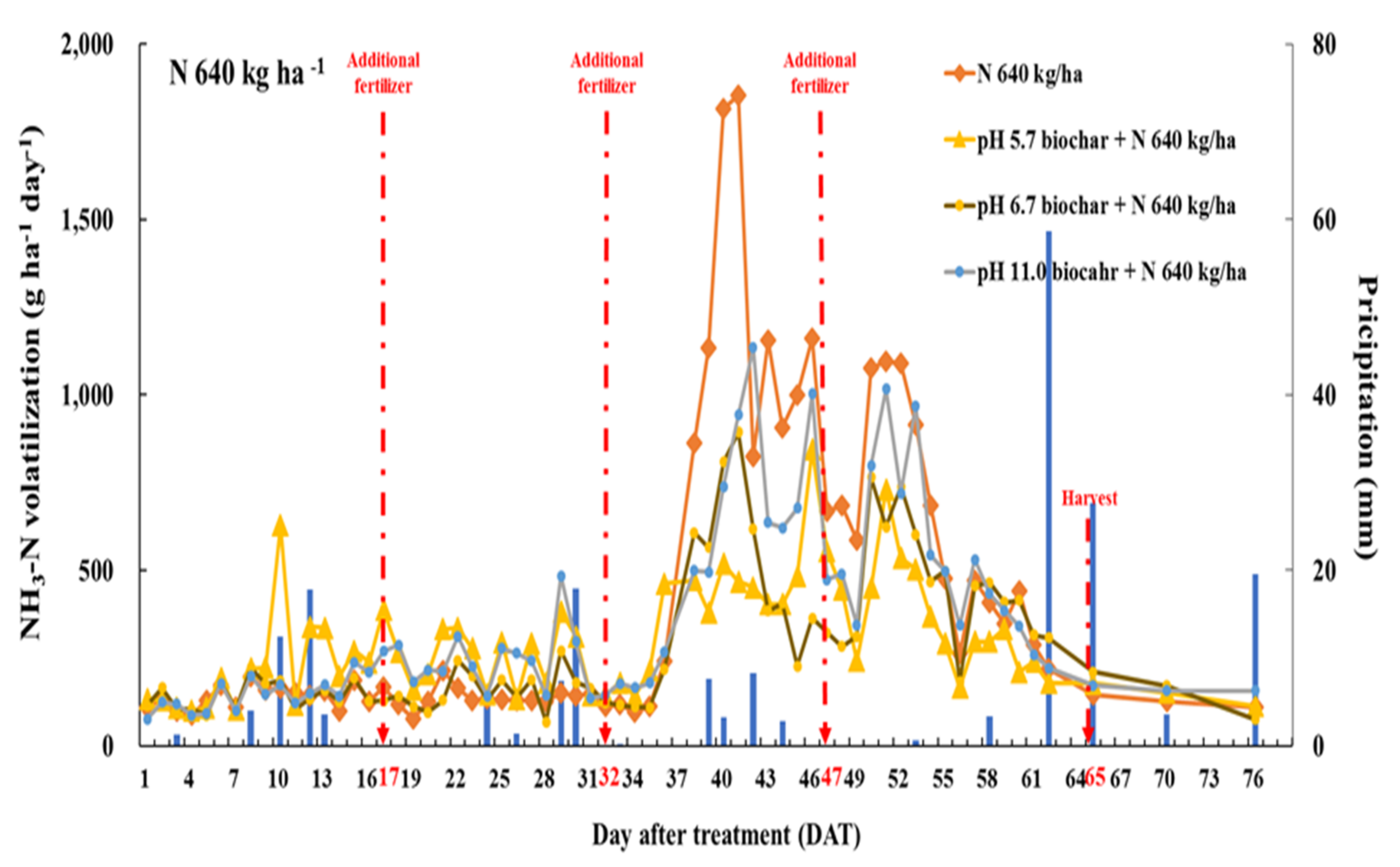 Agronomy 12 00061 g004