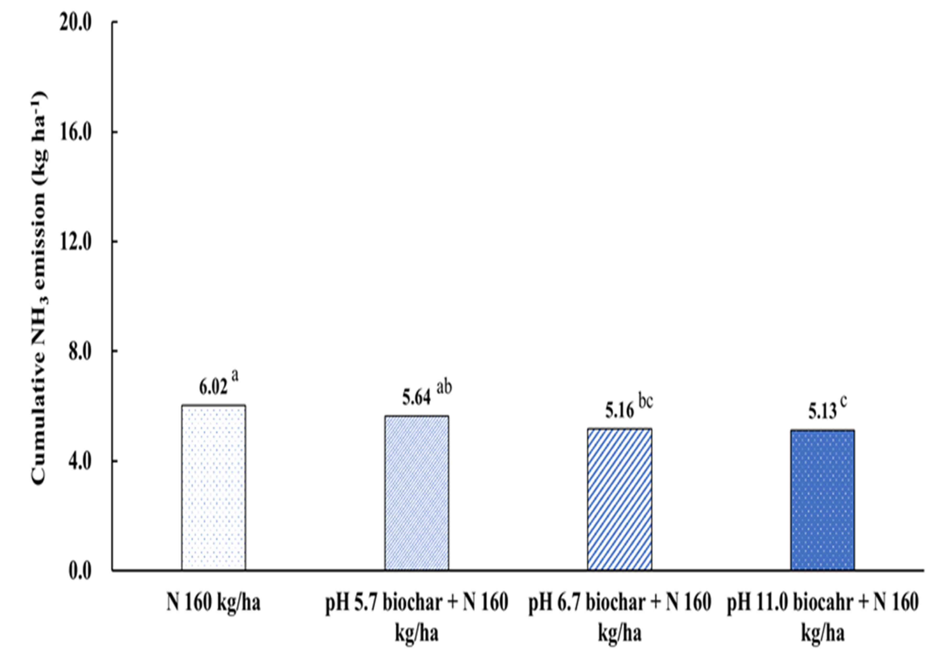 Agronomy 12 00061 g005