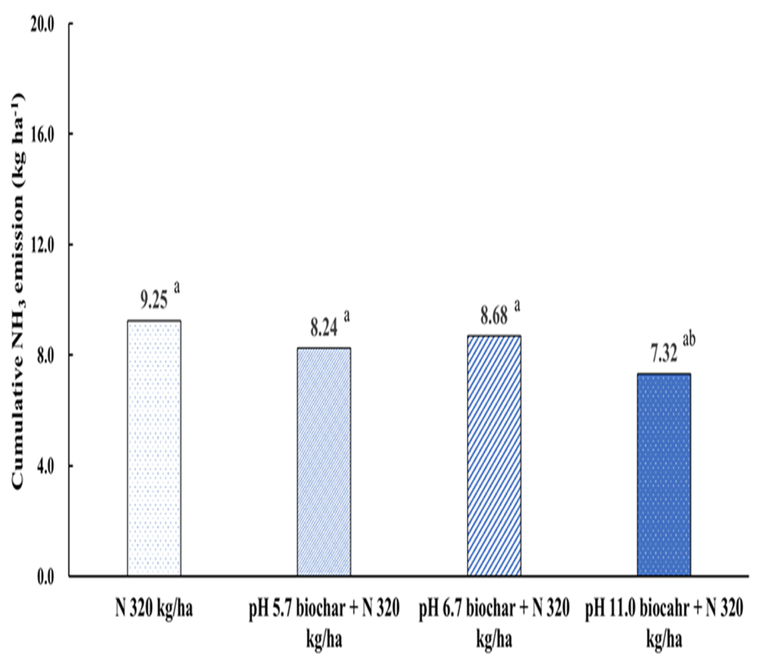 Agronomy 12 00061 g006