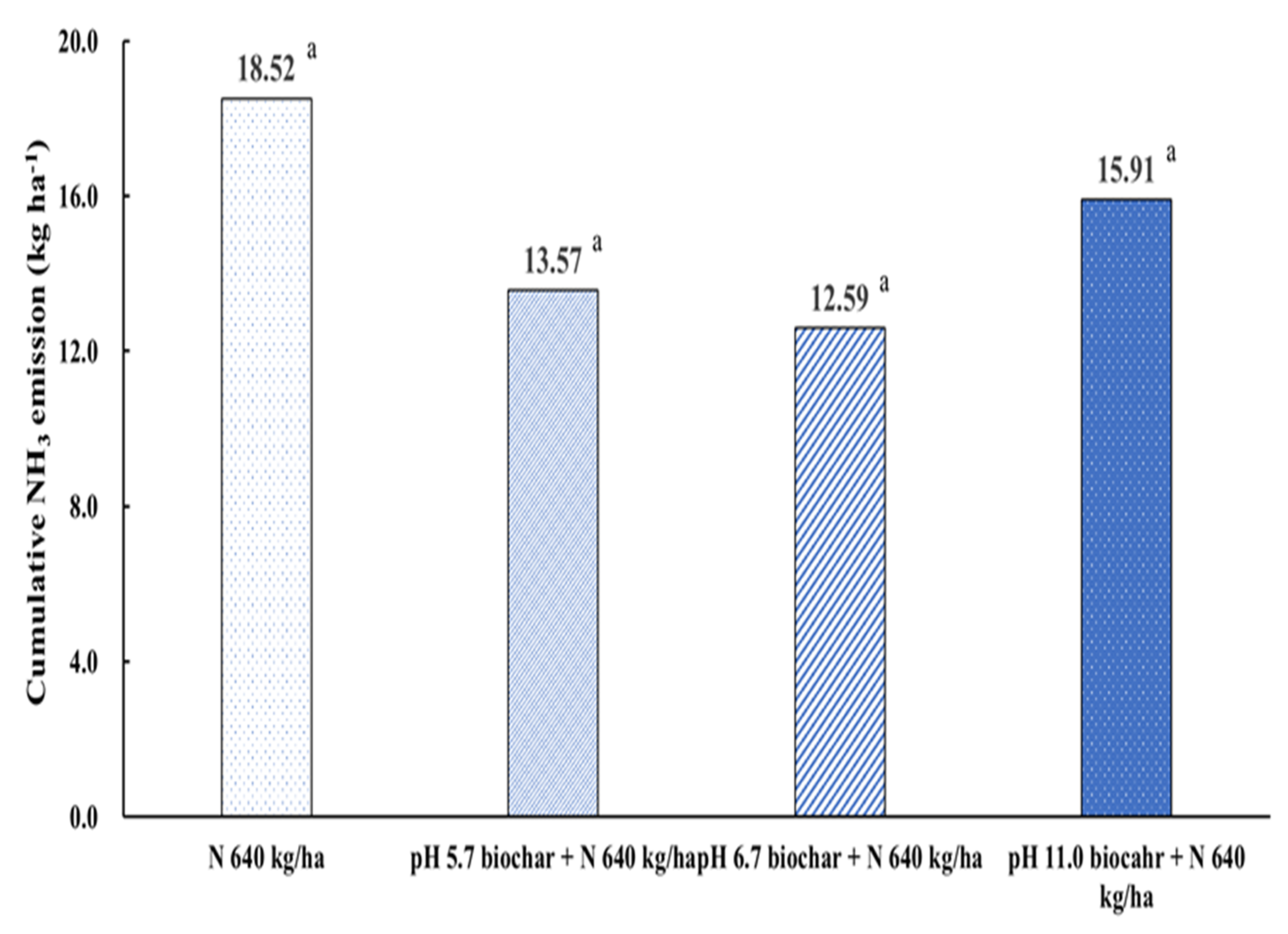 Agronomy 12 00061 g007