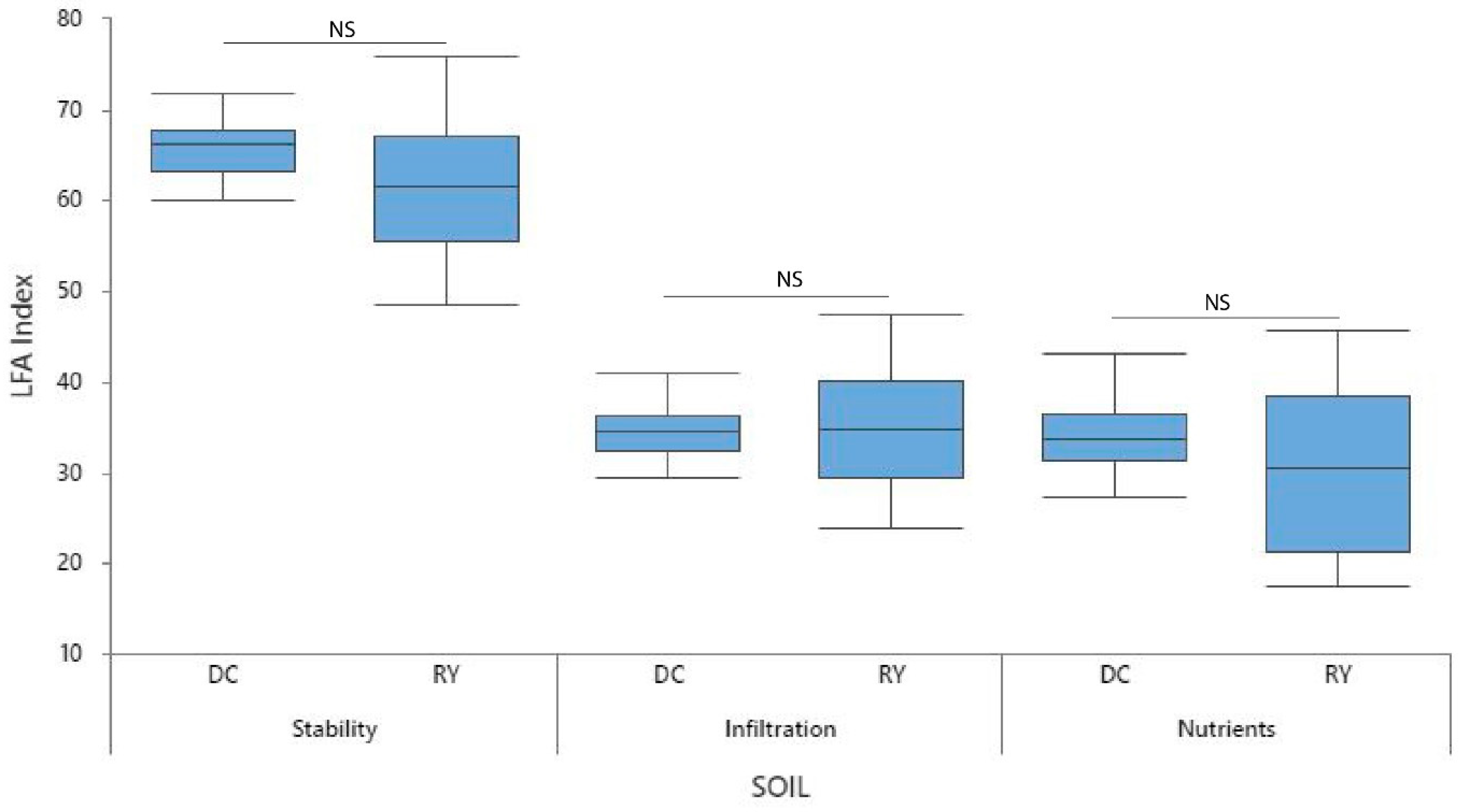 Agronomy 12 00062 g011 Agronomy 12 00062 g011