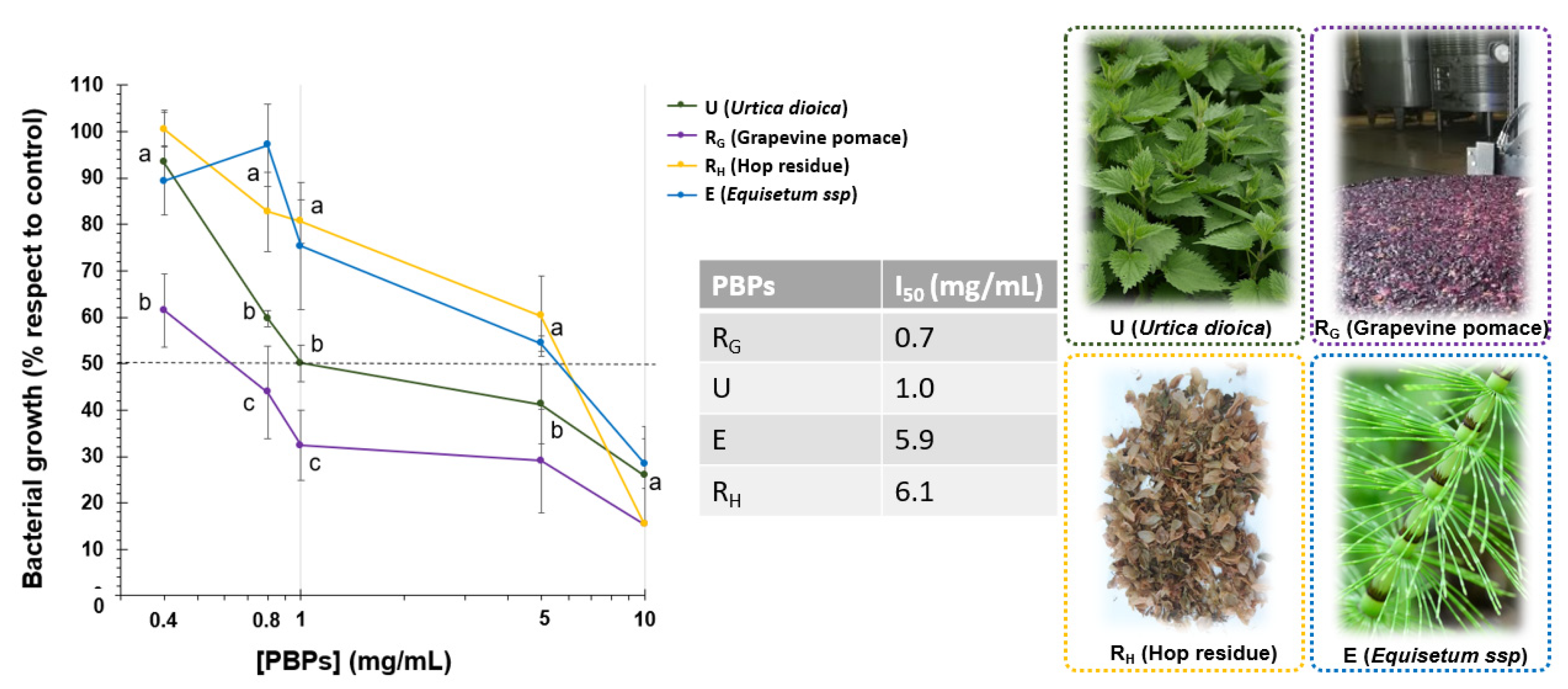 Agronomy 12 00063 g003