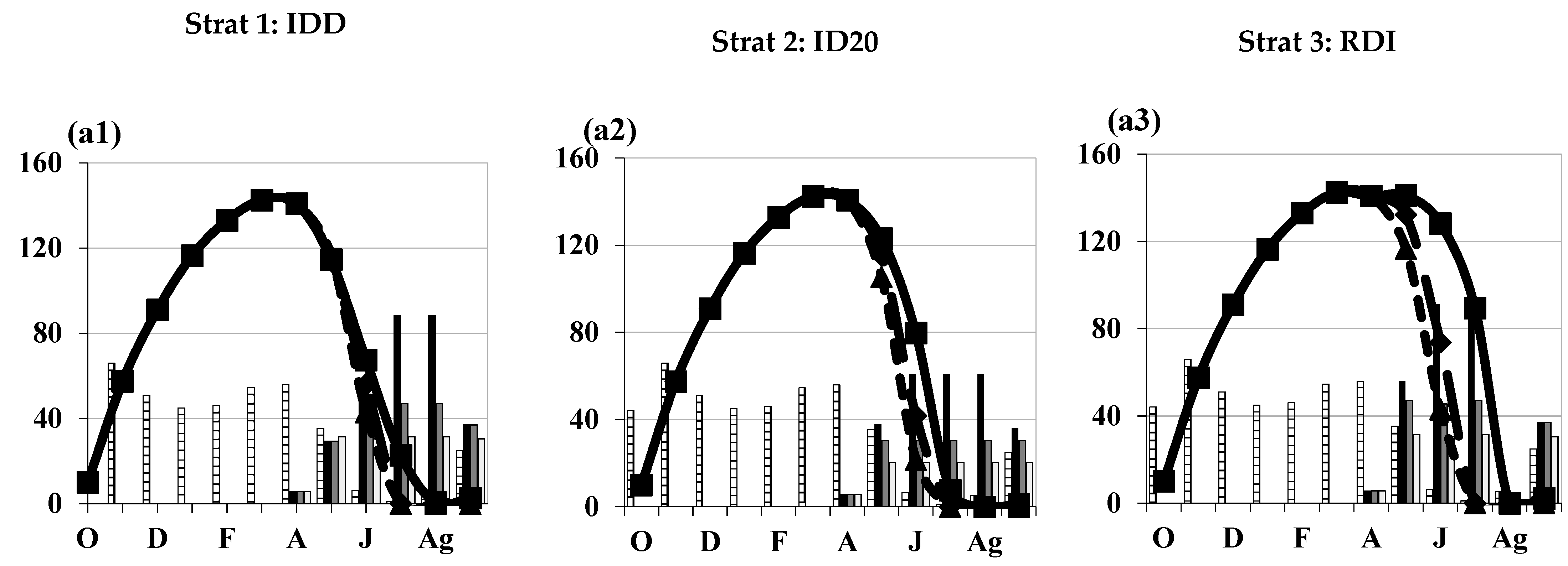 Agronomy 12 00064 g005a Agronomy 12 00064 g005a
