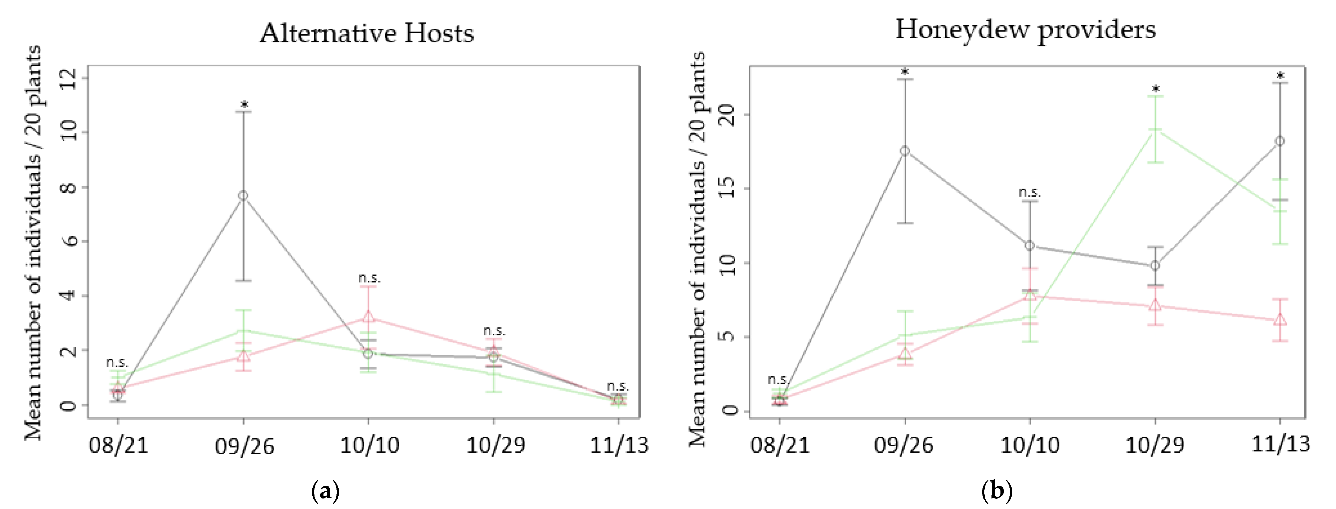 Agronomy 12 00077 g002