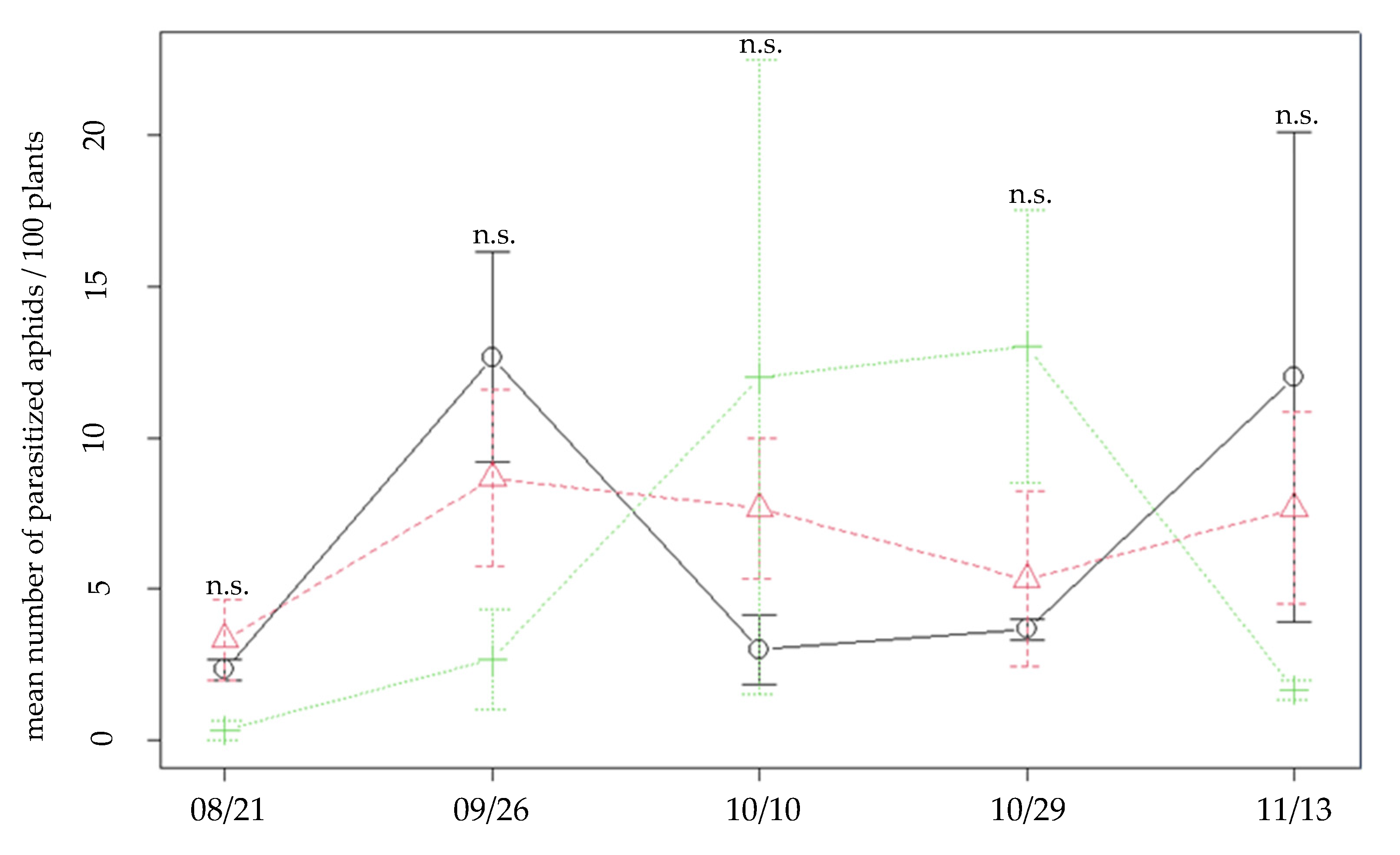 Agronomy 12 00077 g003