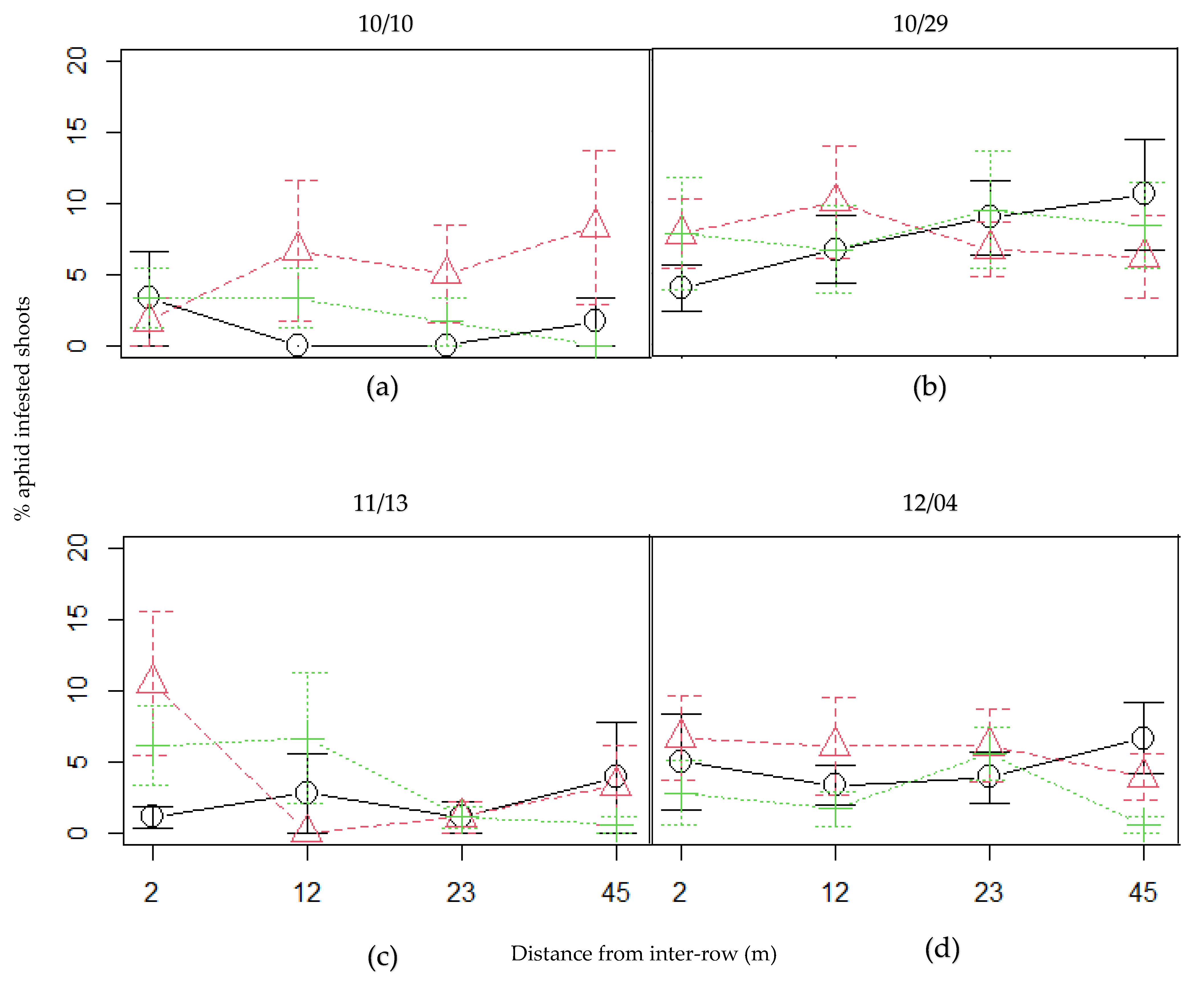 Agronomy 12 00077 g004