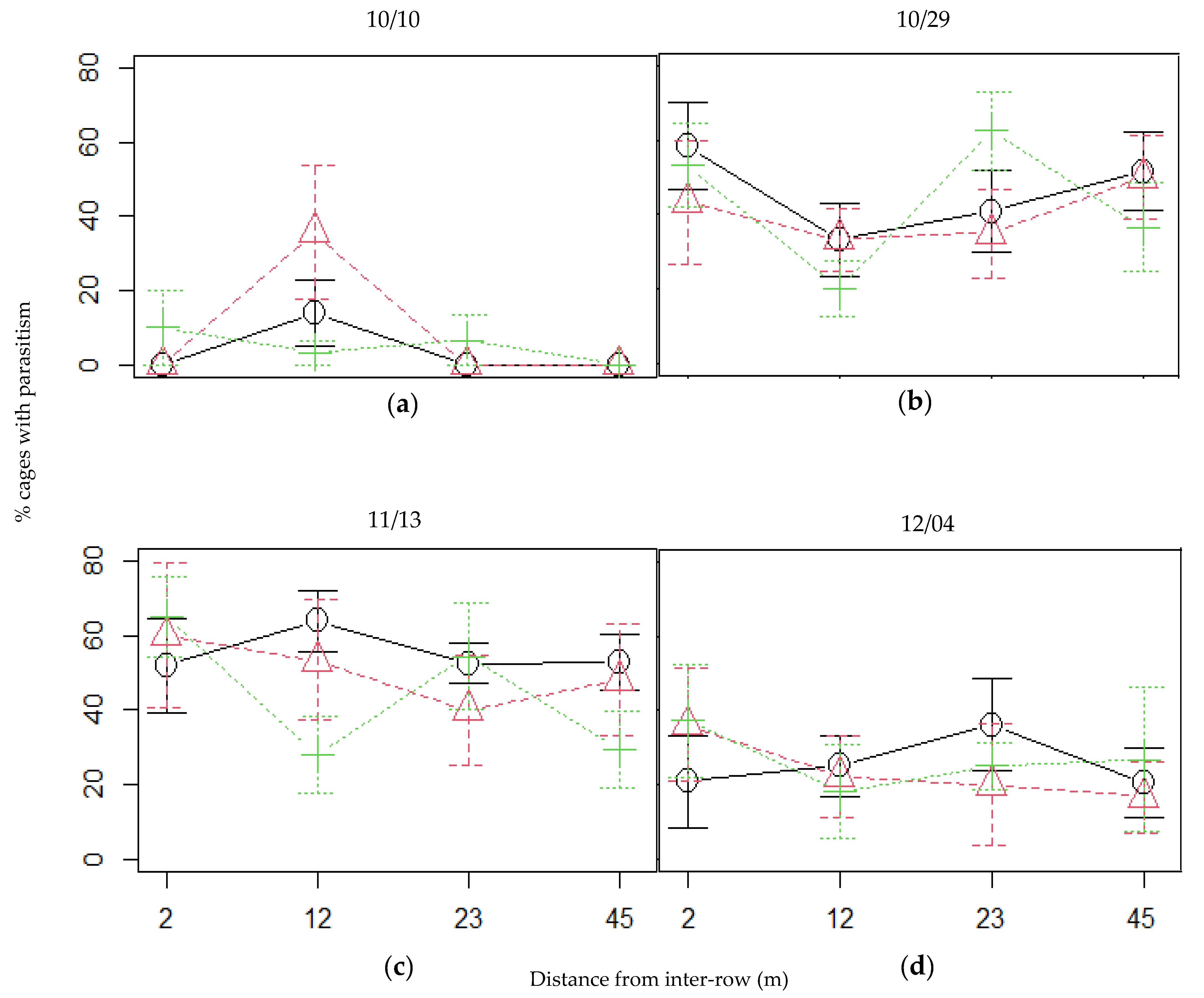 Agronomy 12 00077 g005