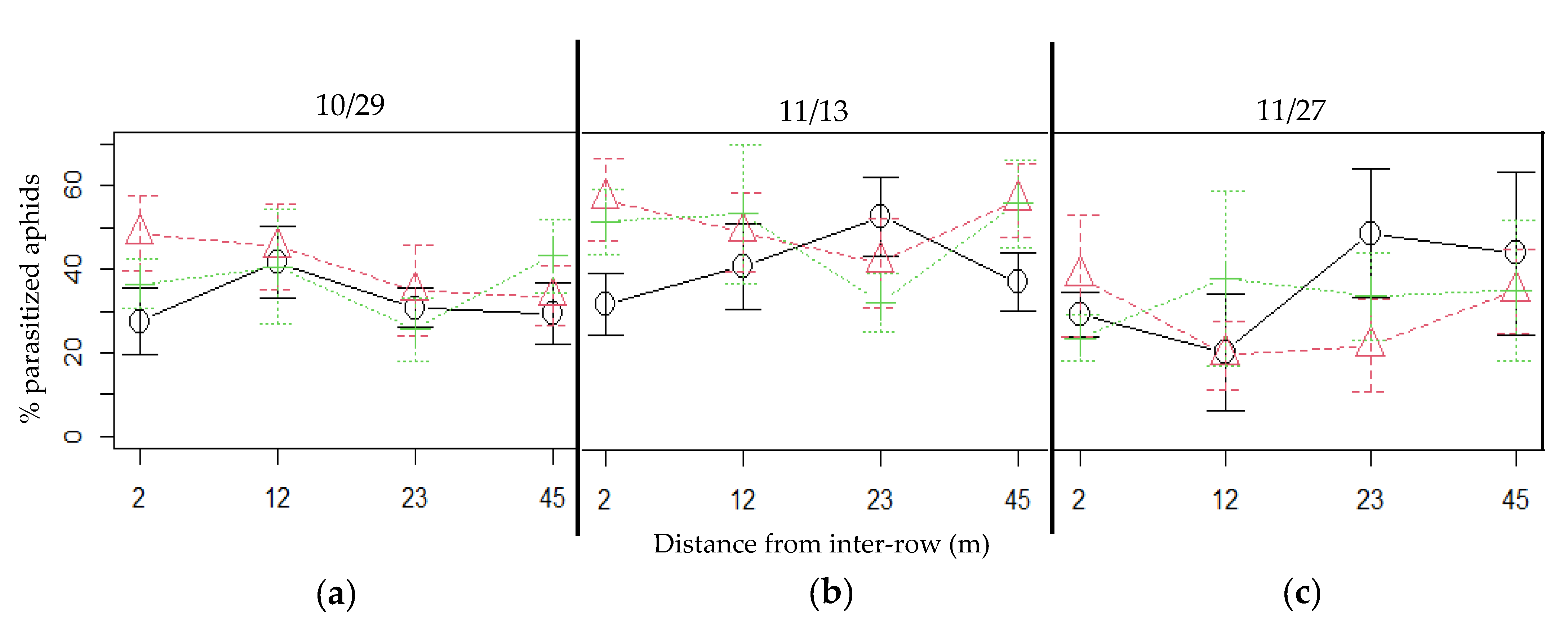 Agronomy 12 00077 g006