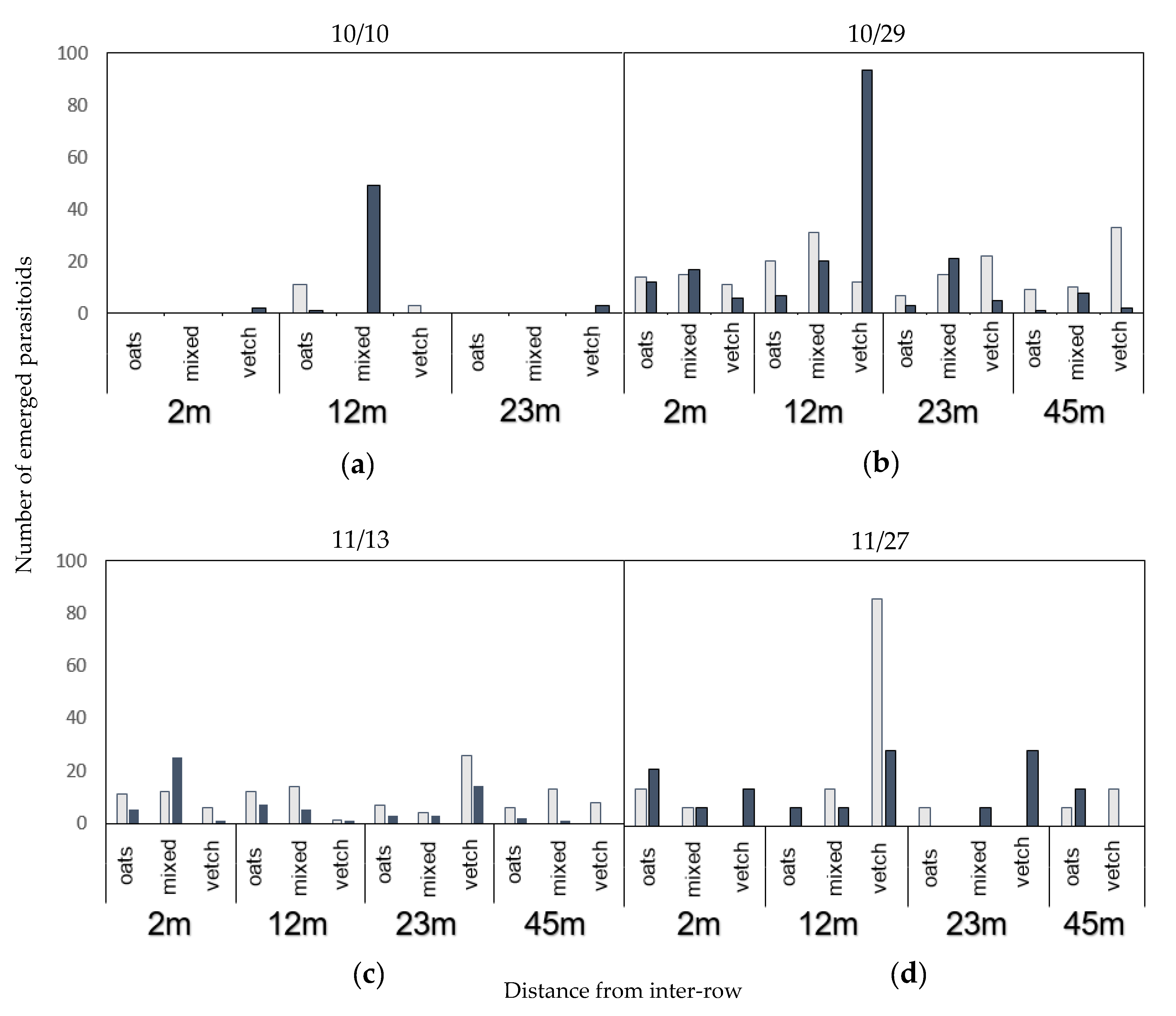 Agronomy 12 00077 g007