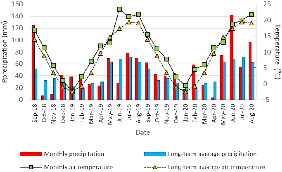 Agronomy 12 00078 g002