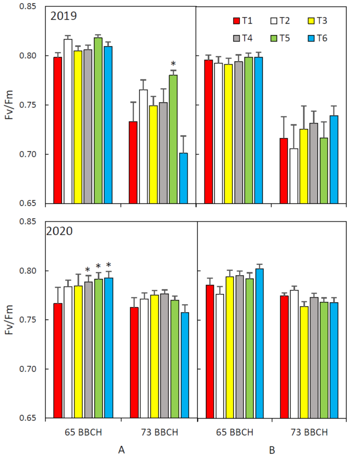 Agronomy 12 00078 g003
