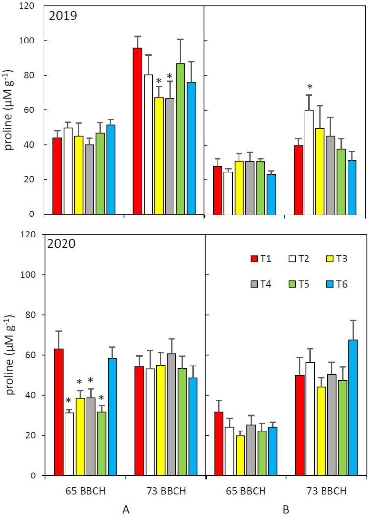 Agronomy 12 00078 g004