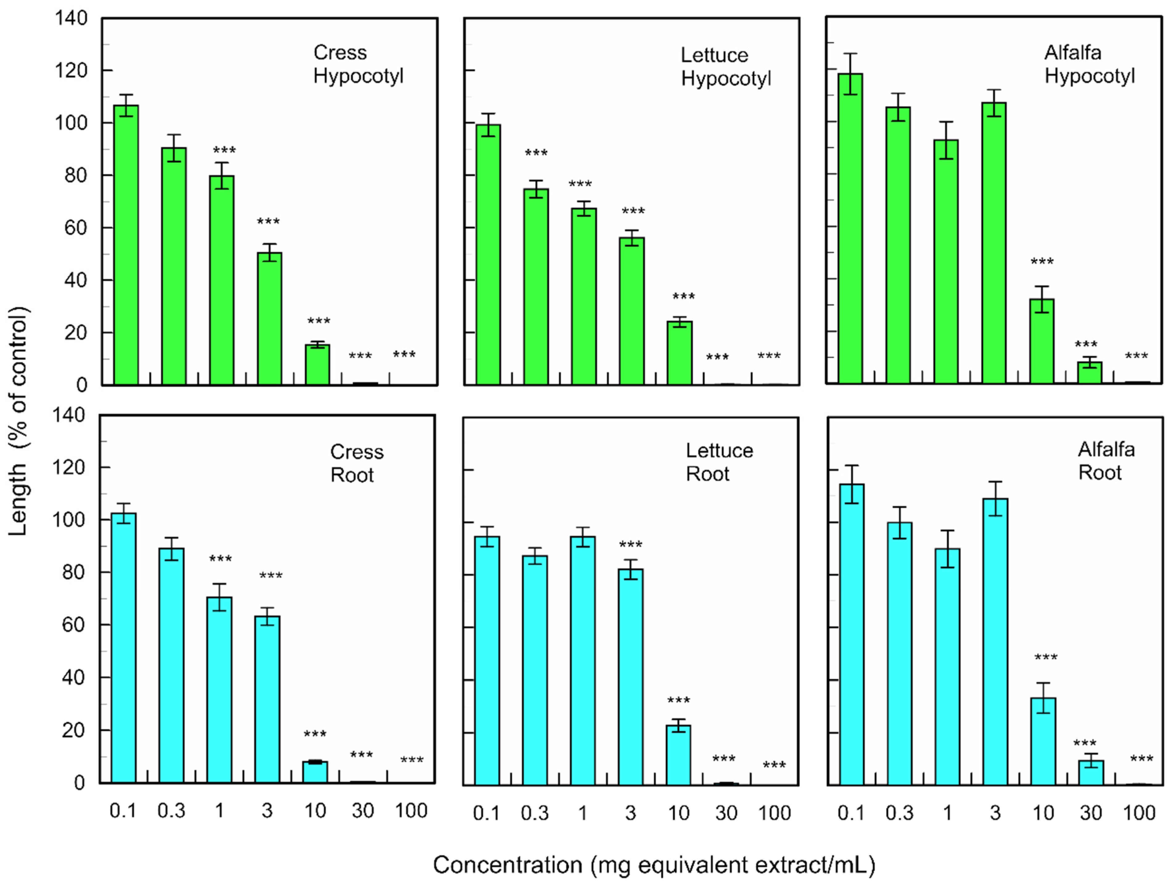 Agronomy 12 00083 g002