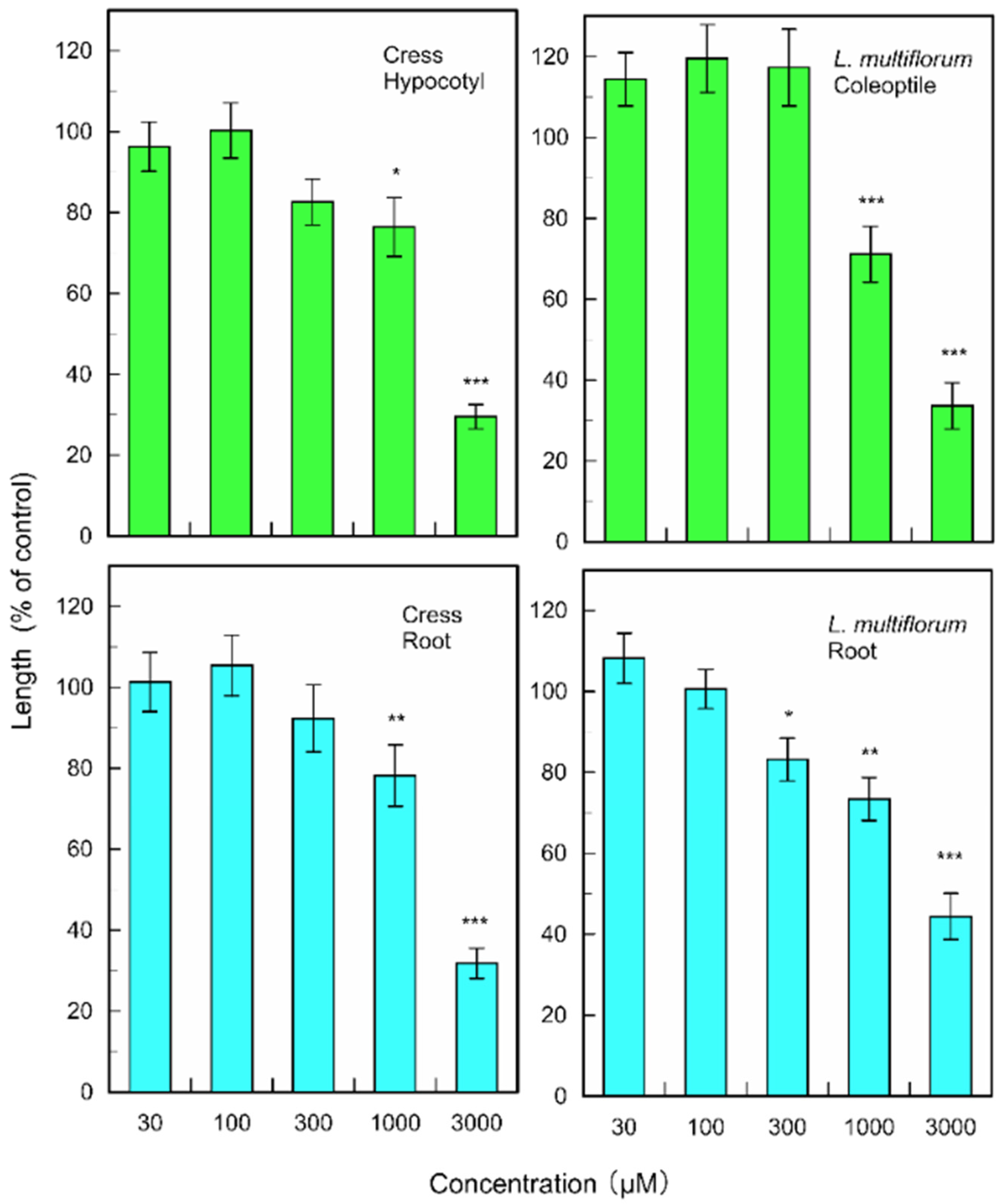 Agronomy 12 00083 g006