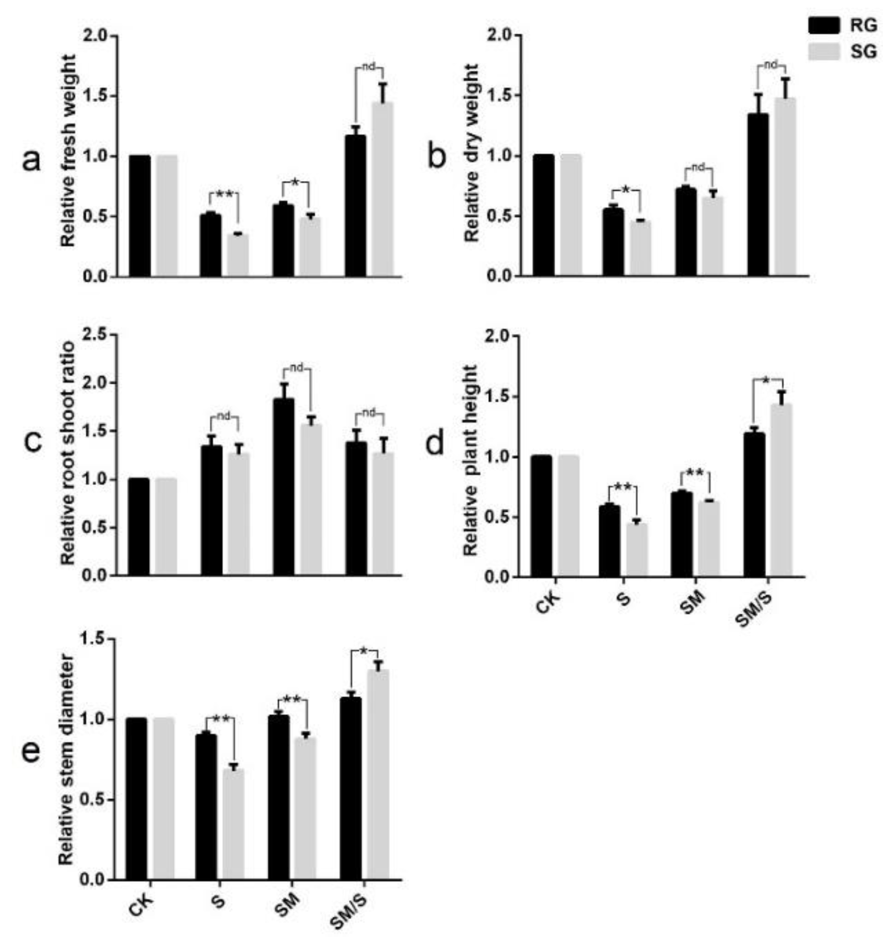 Agronomy 12 00084 g001