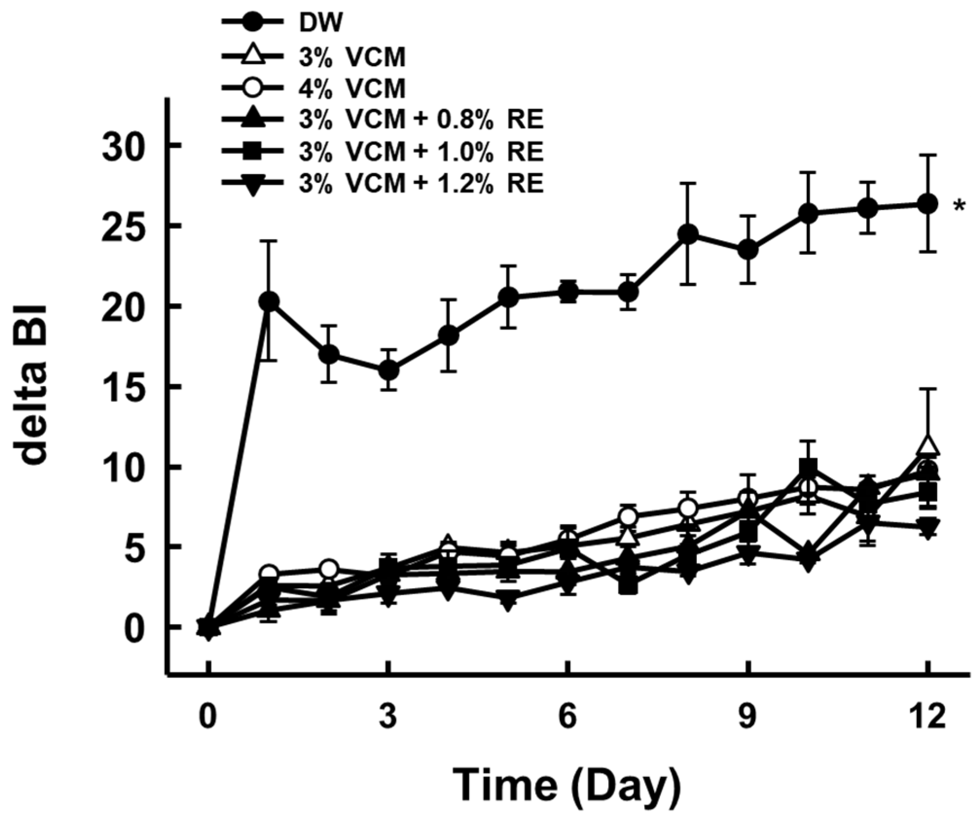Agronomy 12 00086 g001