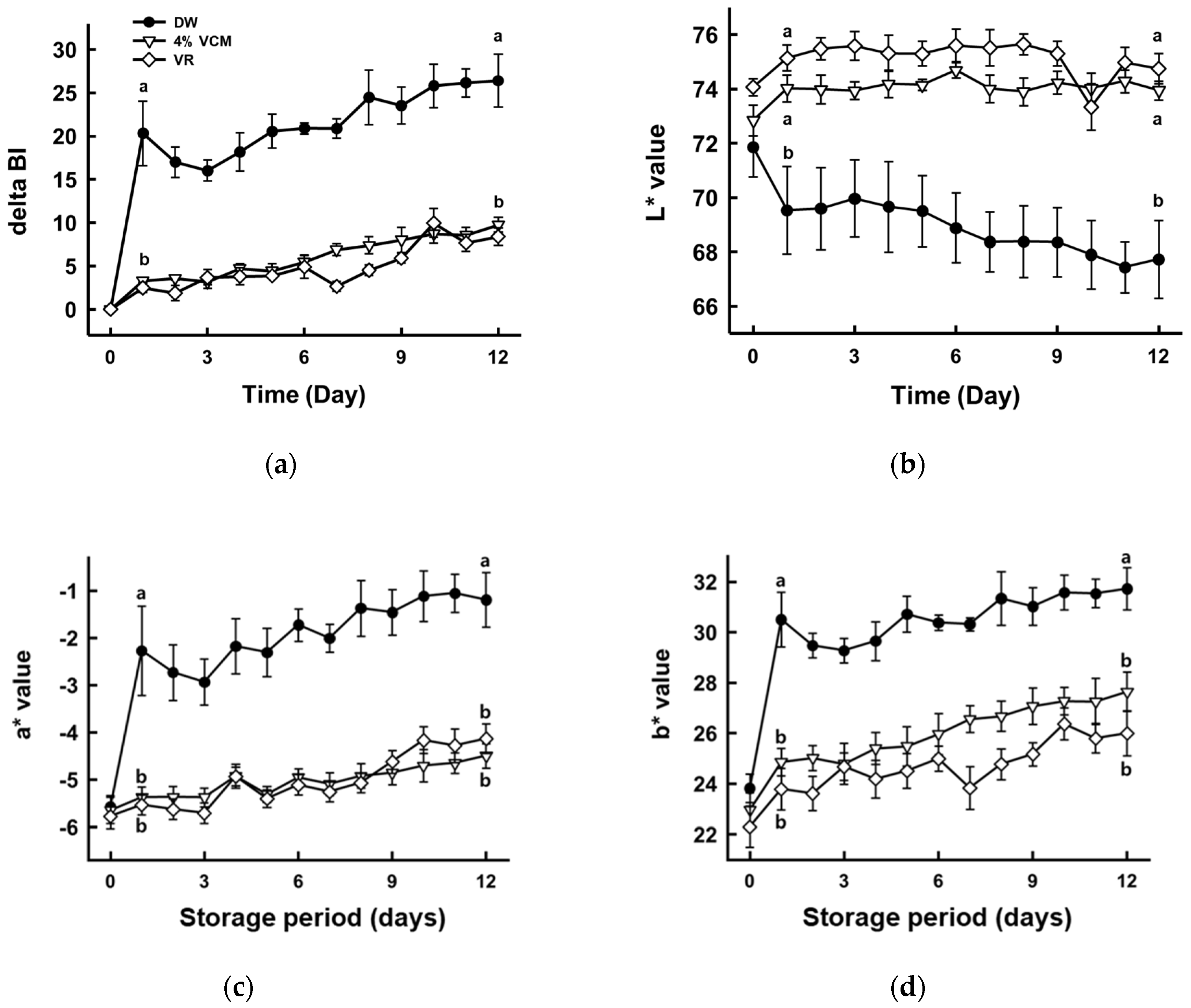Agronomy 12 00086 g002