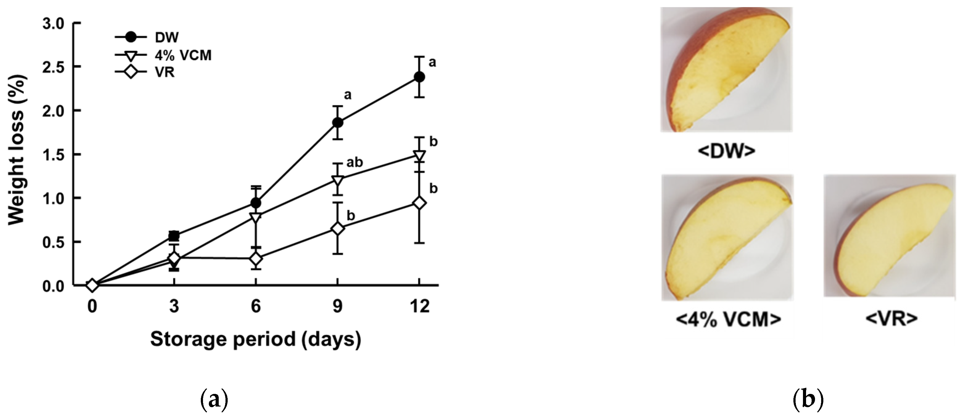 Agronomy 12 00086 g003