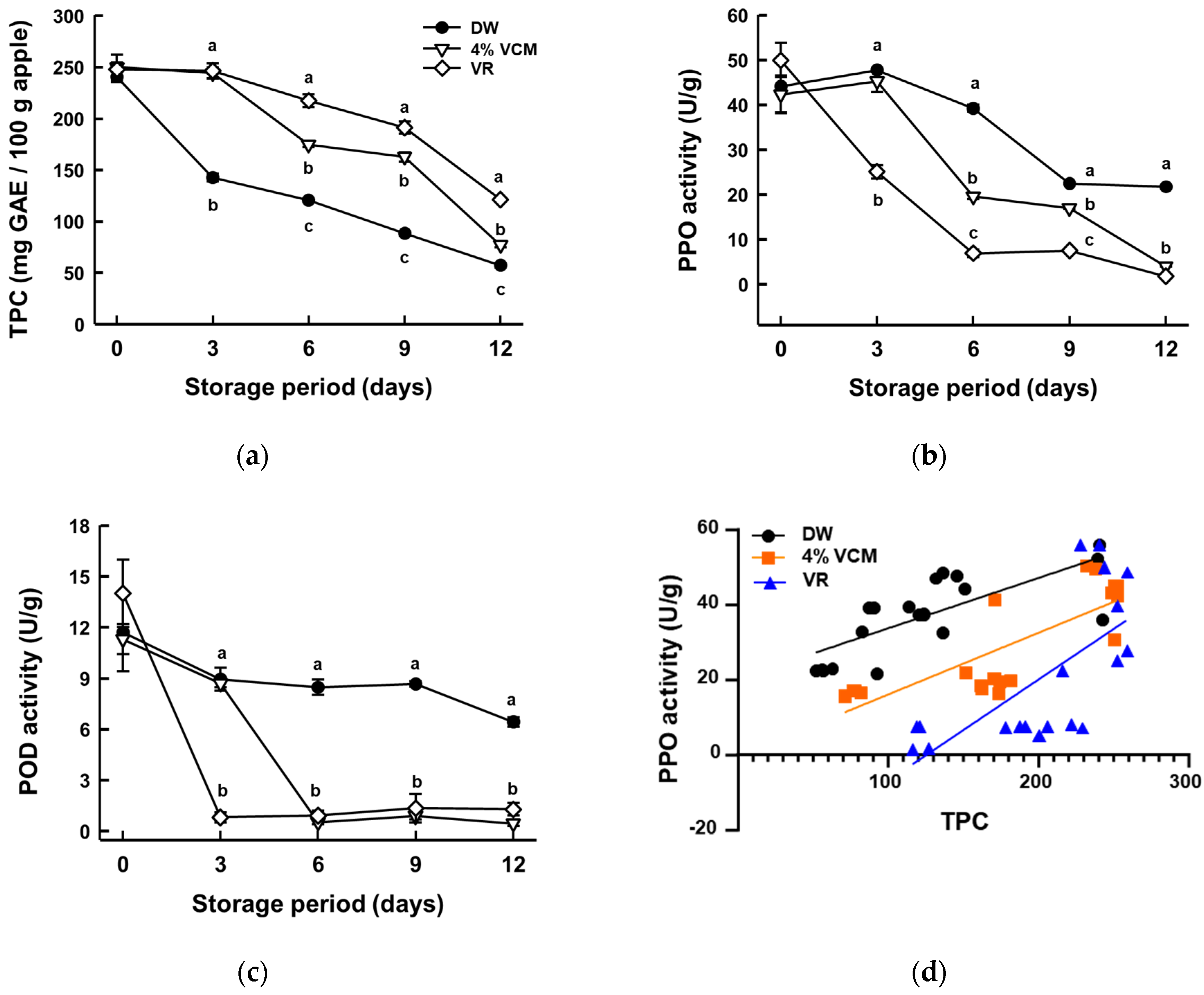 Agronomy 12 00086 g004a