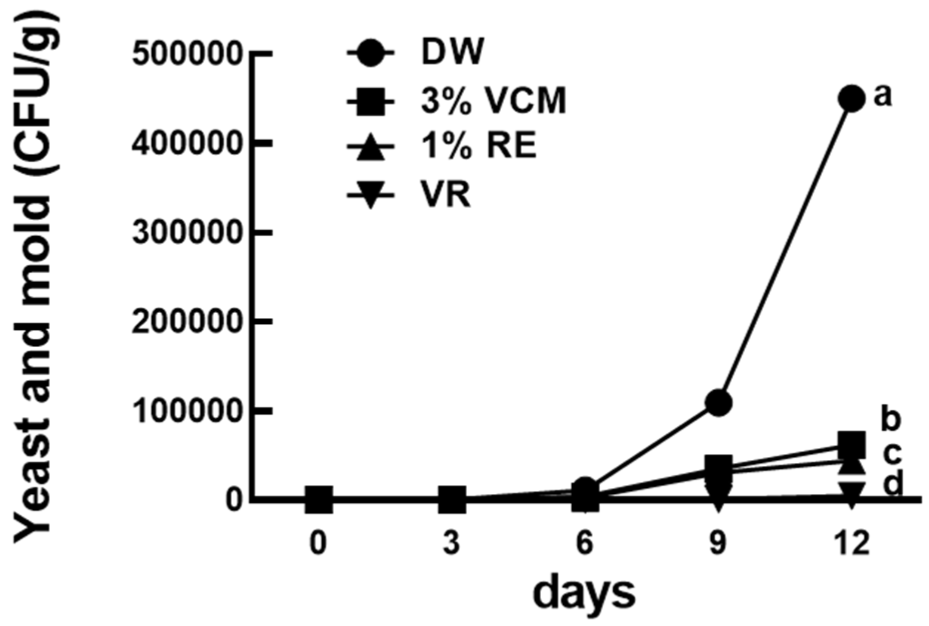 Agronomy 12 00086 g005
